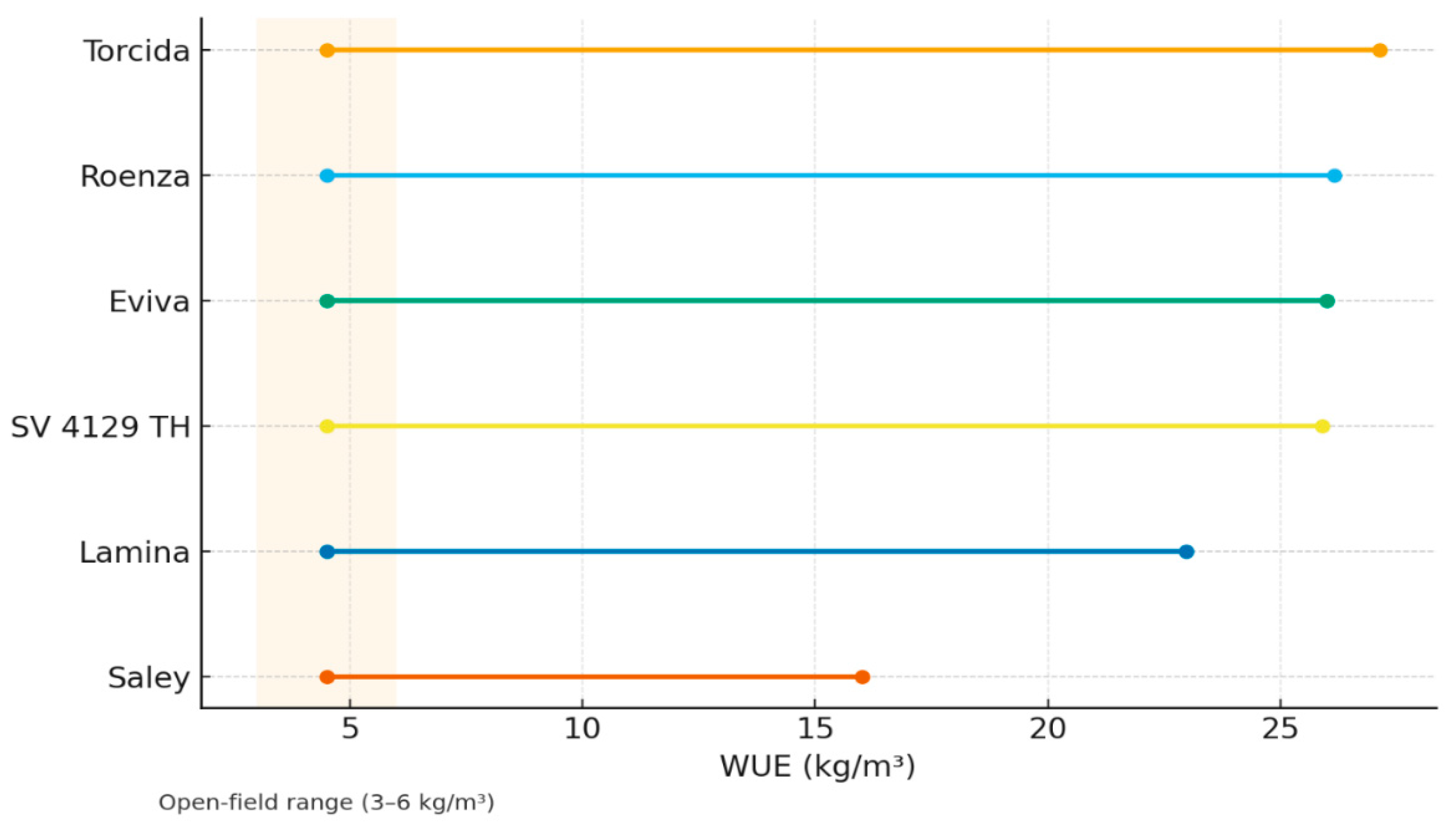 Sustainability 17 11298 g003 Sustainability 17 11298 g003