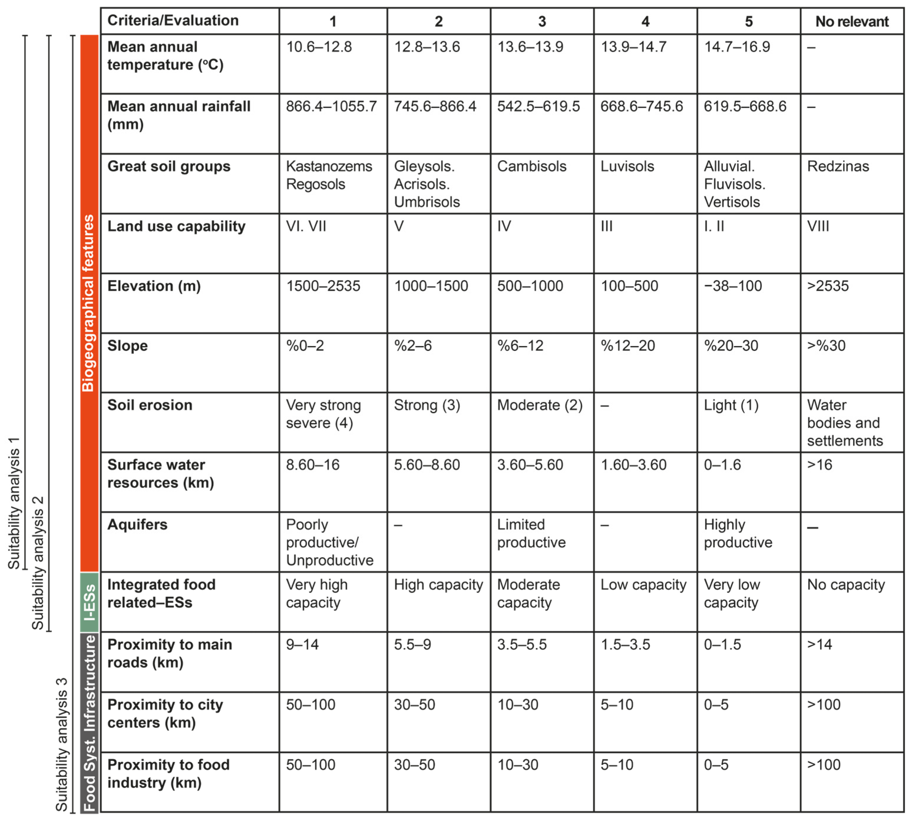 Sustainability 17 11306 g003 Sustainability 17 11306 g003