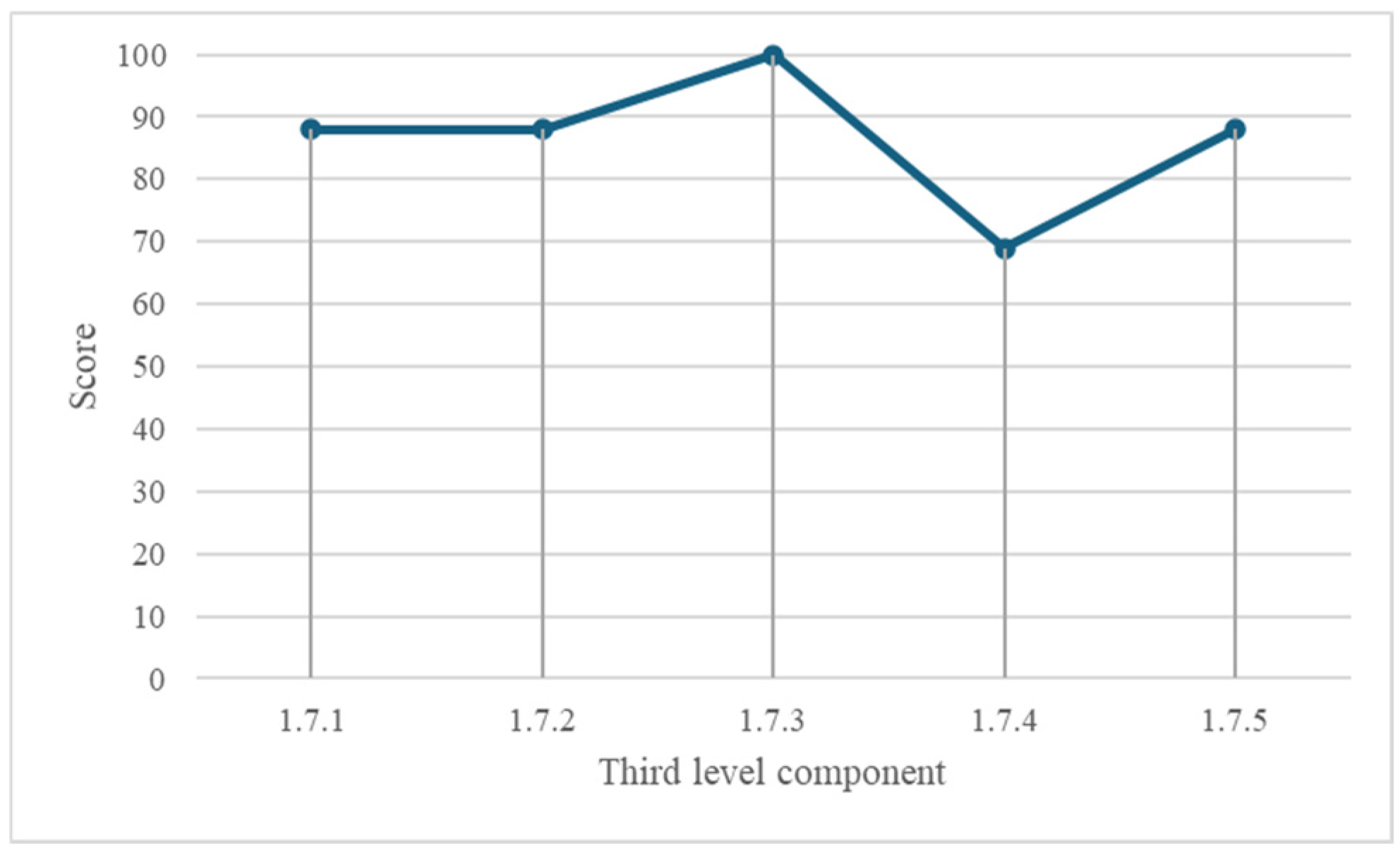 Sustainability 17 11311 g006 Sustainability 17 11311 g006