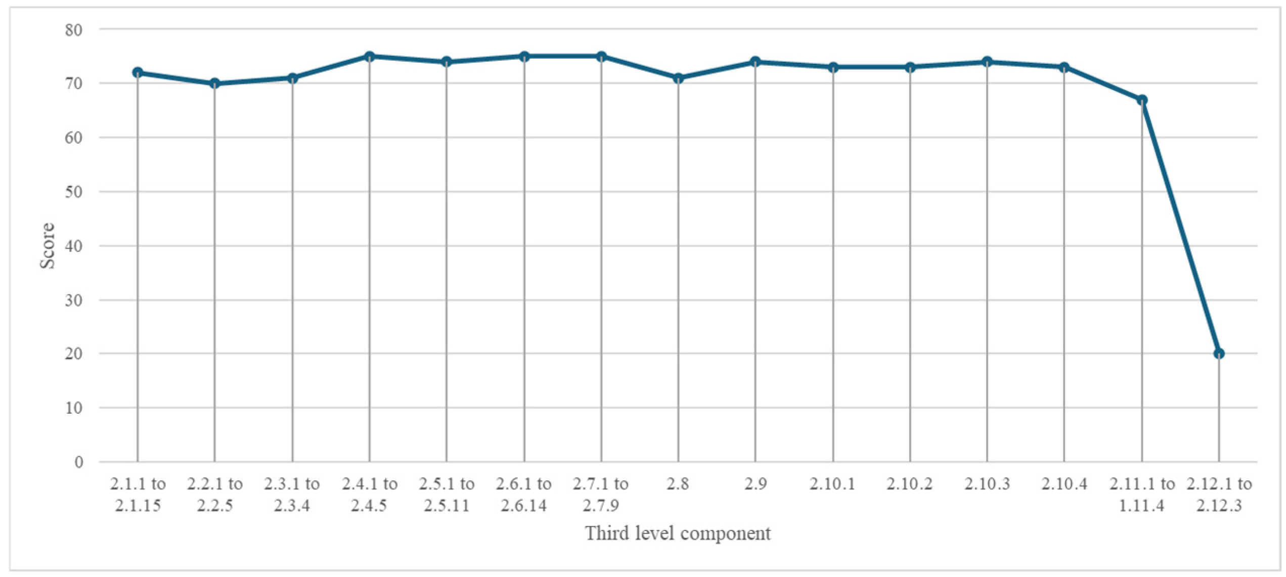 Sustainability 17 11311 g007 Sustainability 17 11311 g007