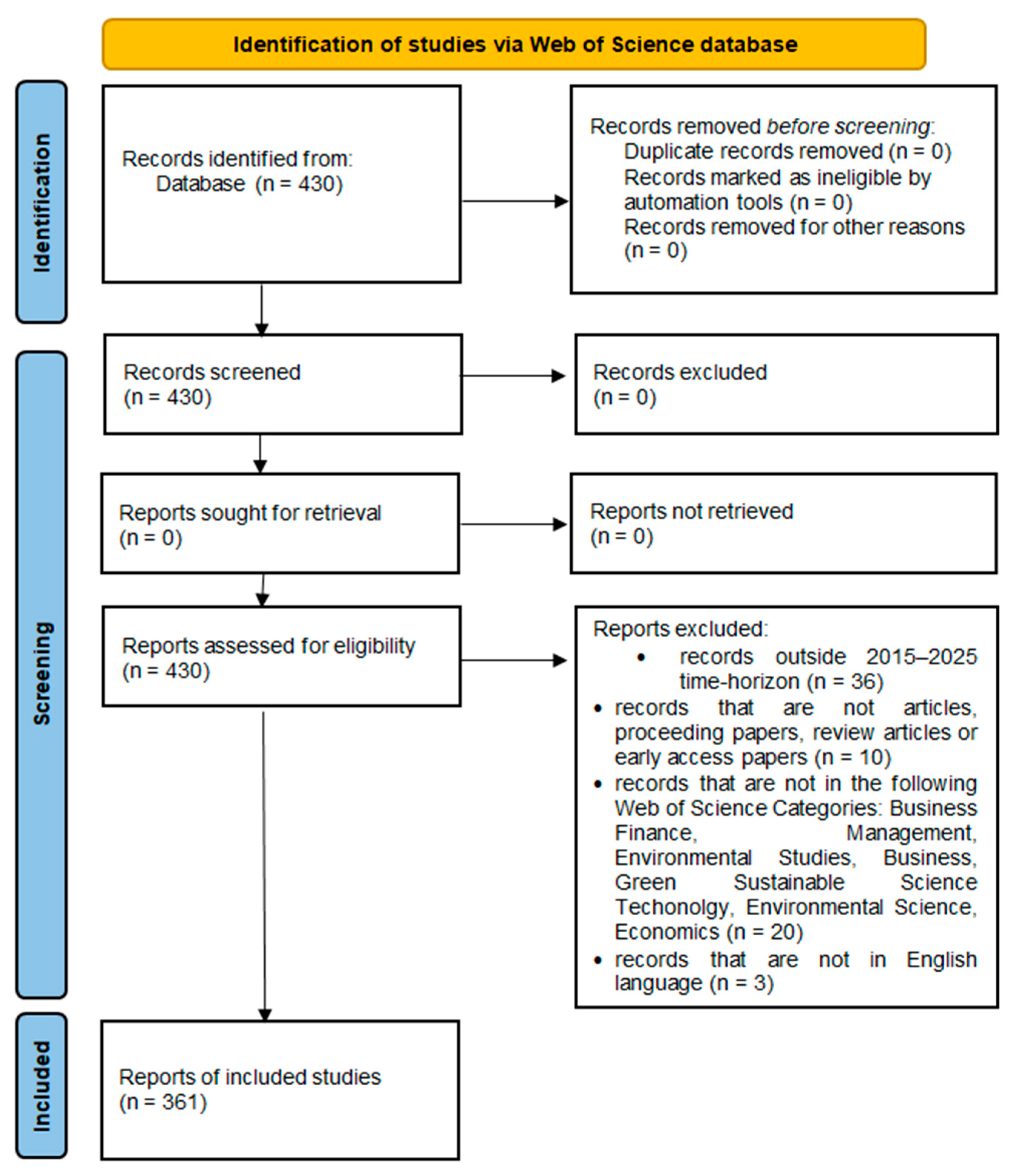 Sustainability 17 11313 g002