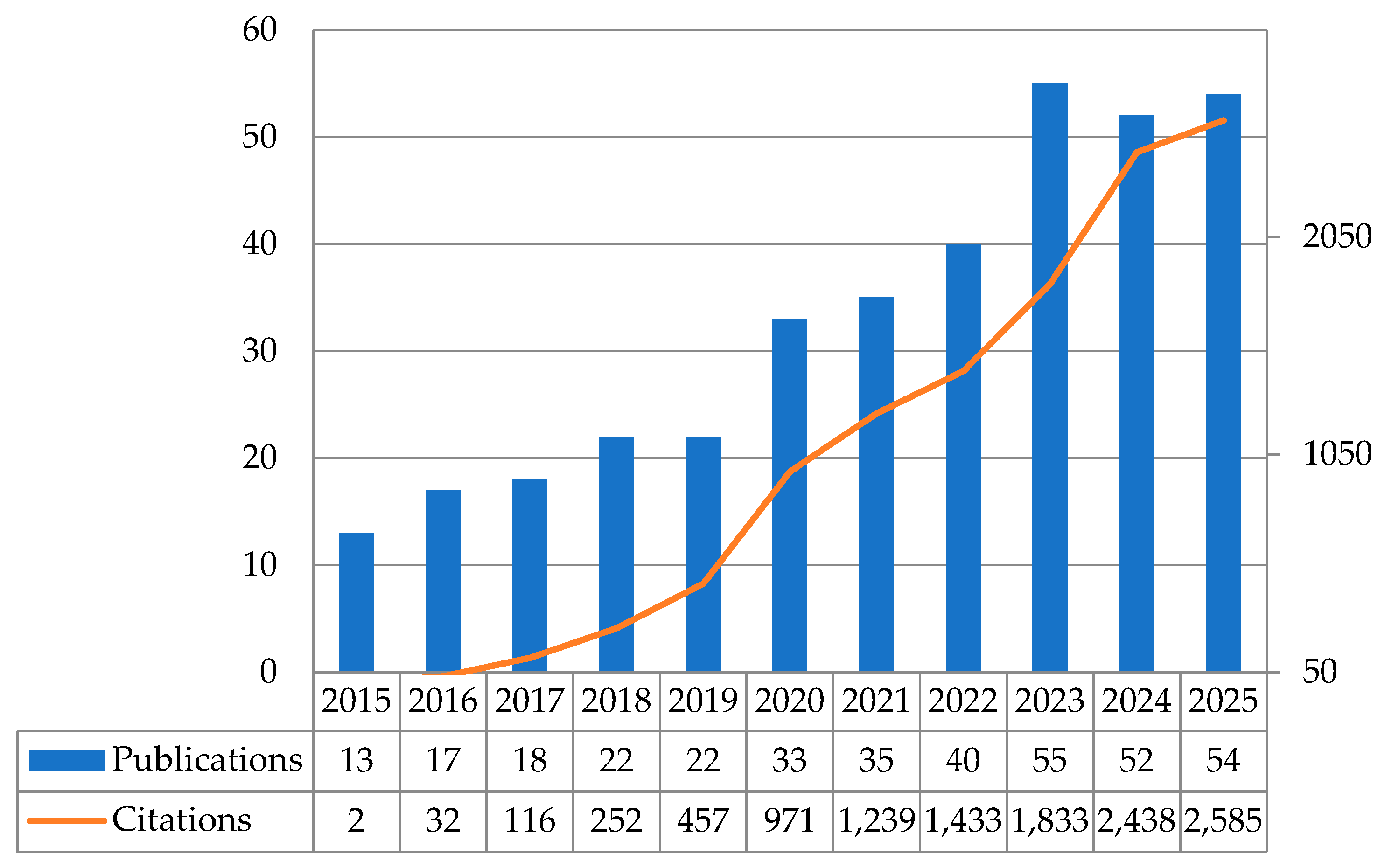 Sustainability 17 11313 g003