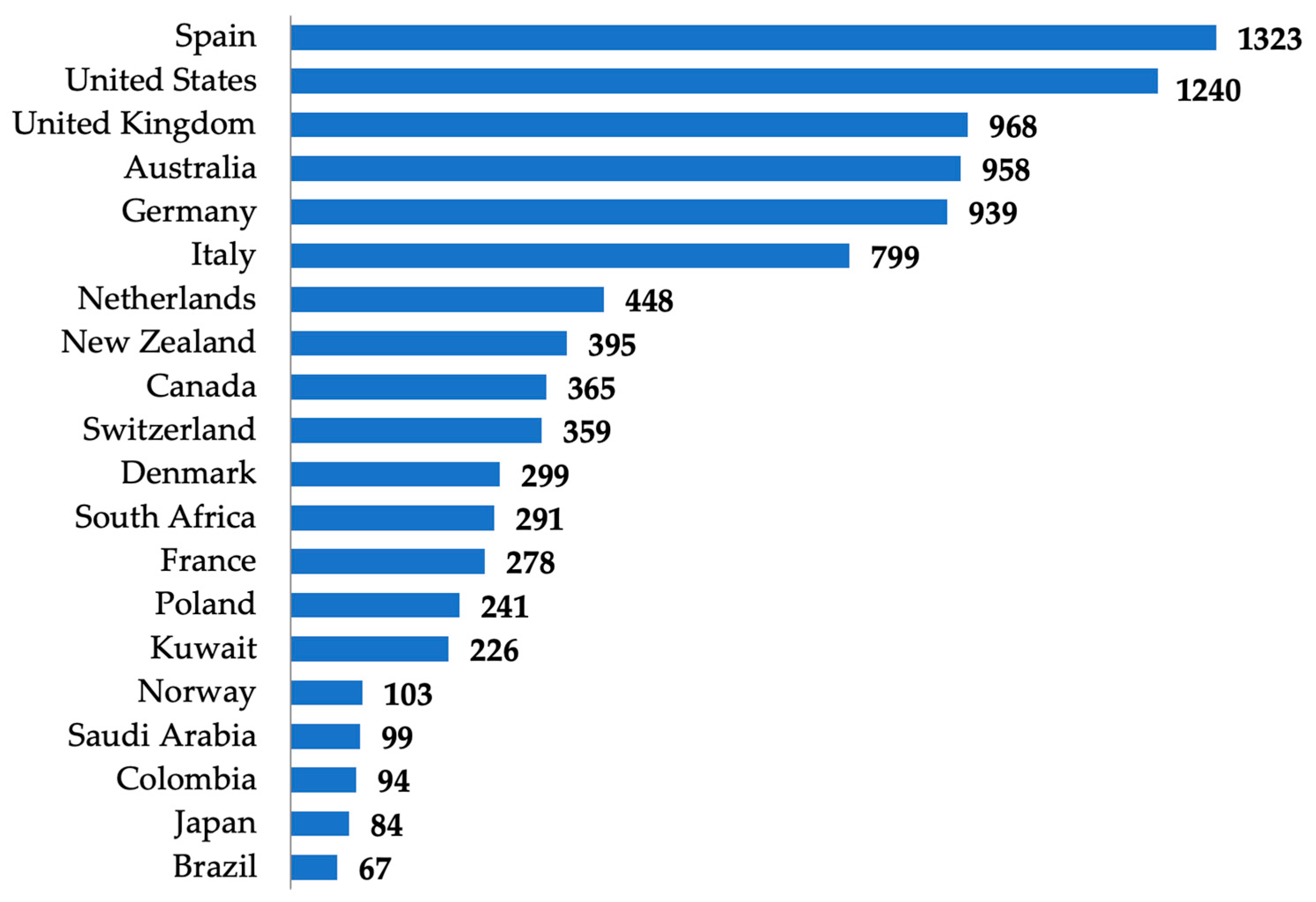 Sustainability 17 11313 g004