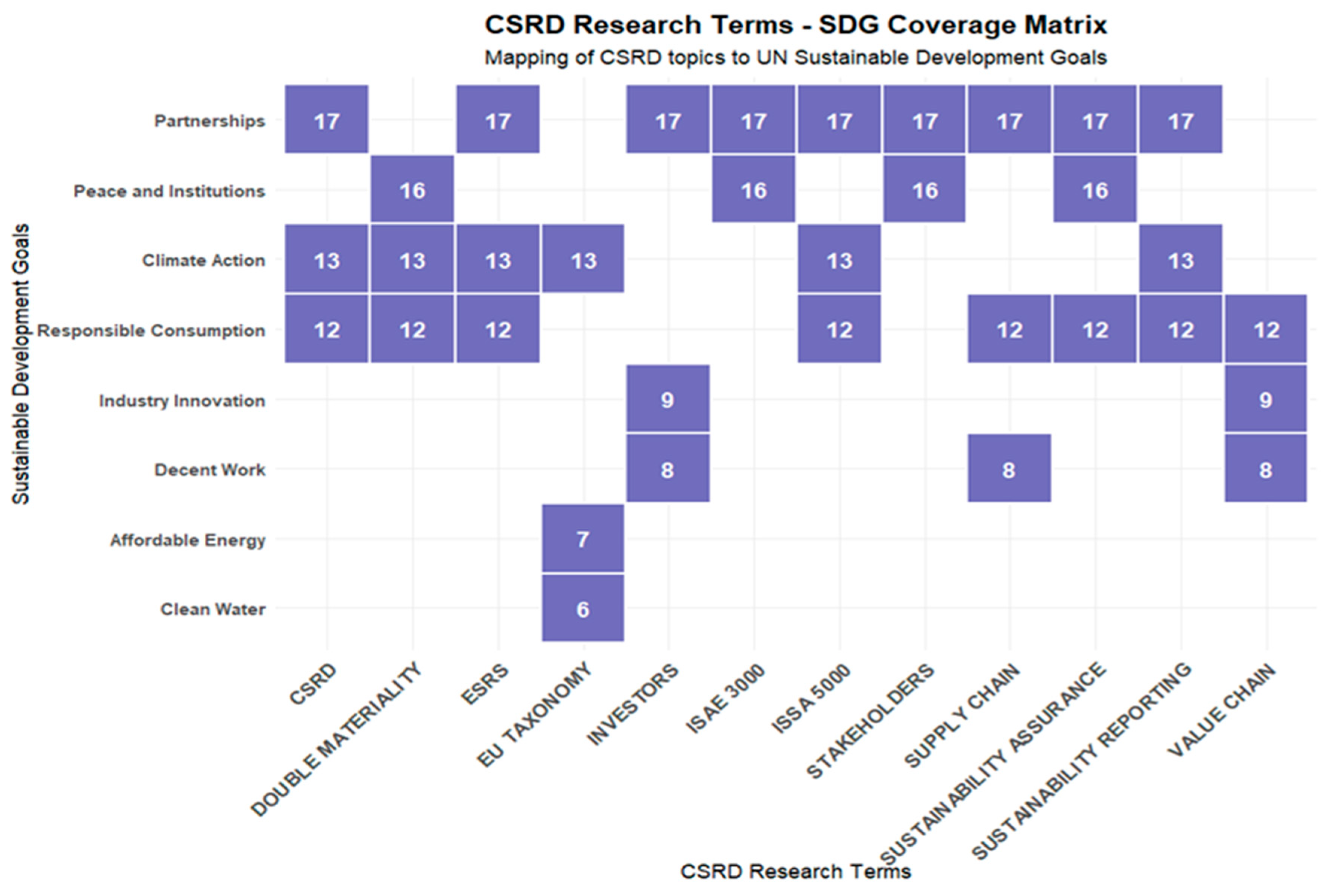 Sustainability 17 11313 g010