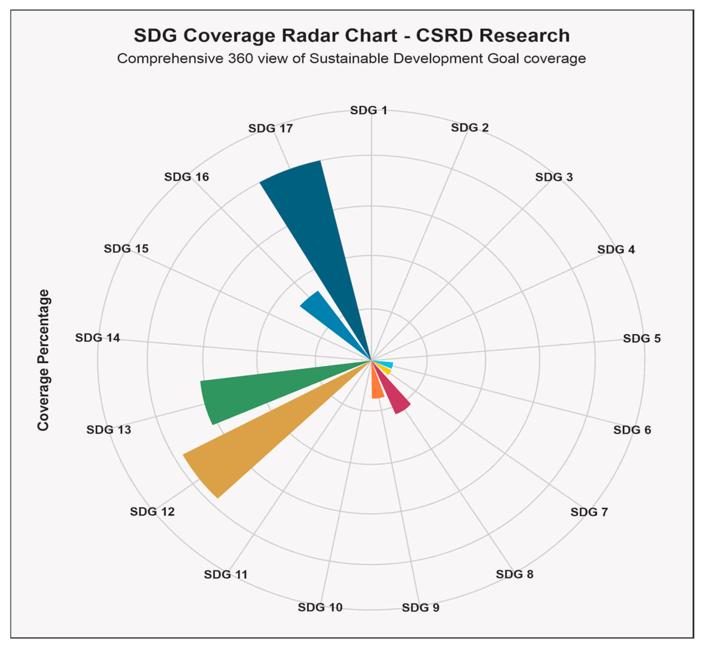 Sustainability 17 11313 g011