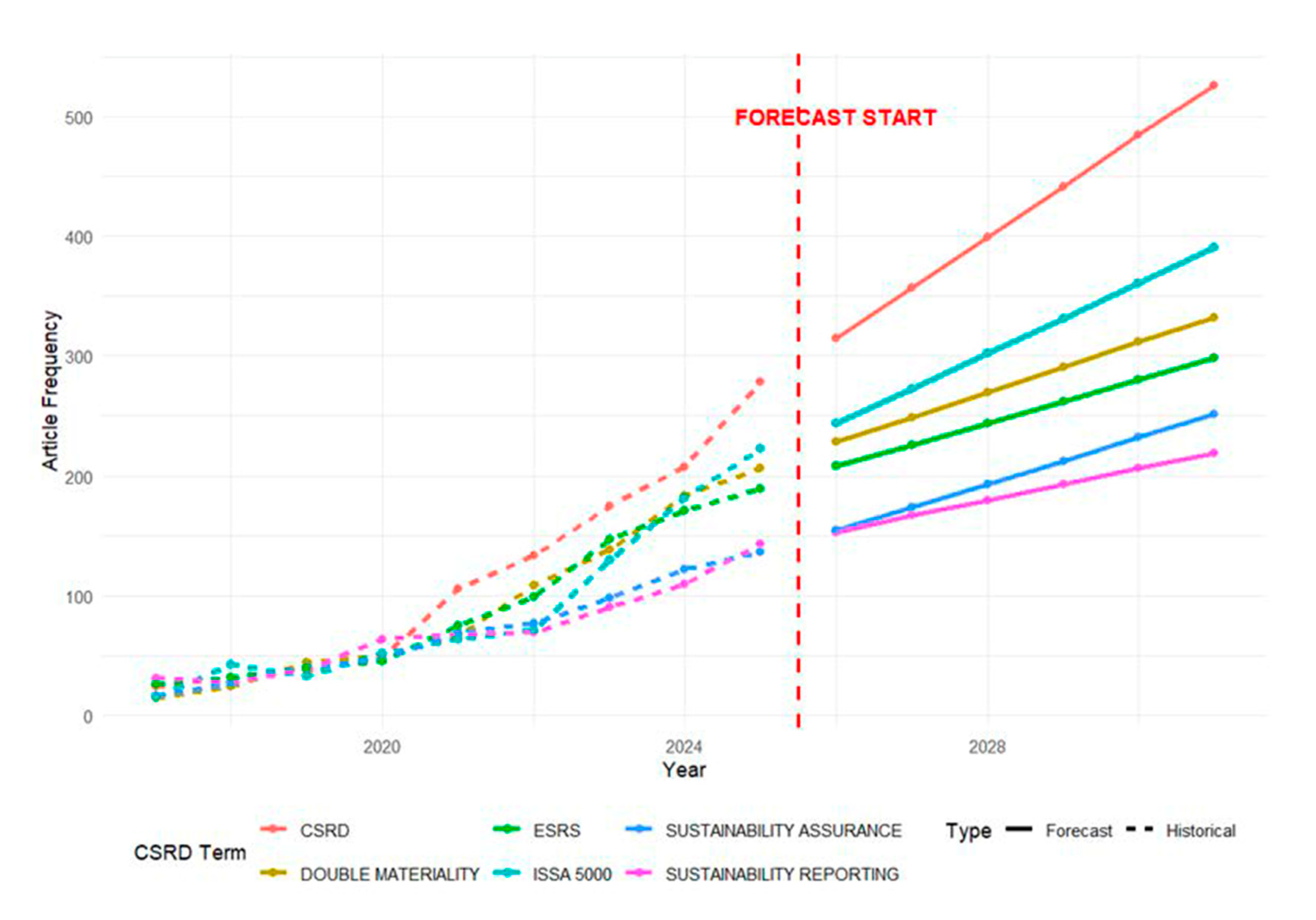 Sustainability 17 11313 g014