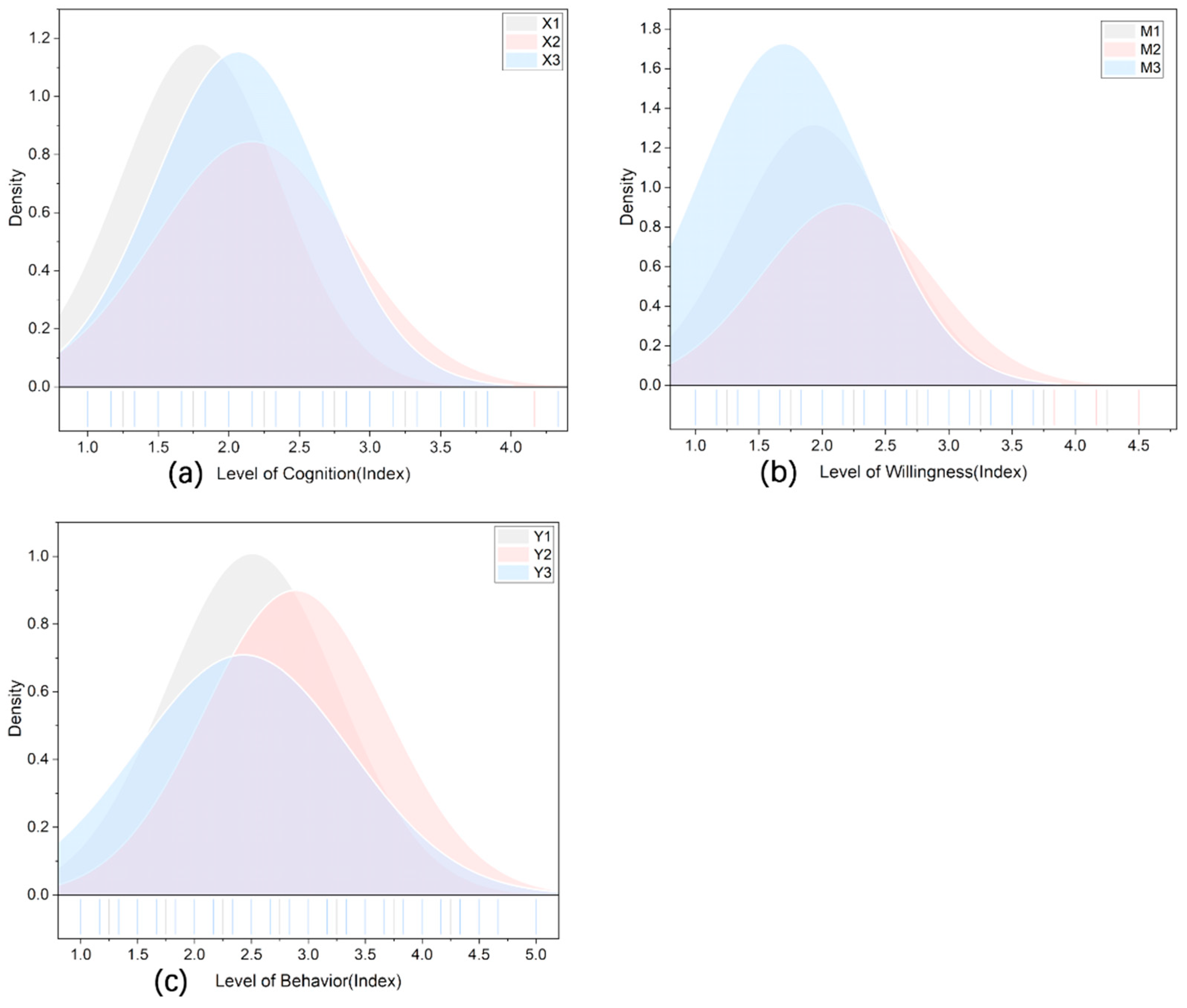 Sustainability 17 11314 g003