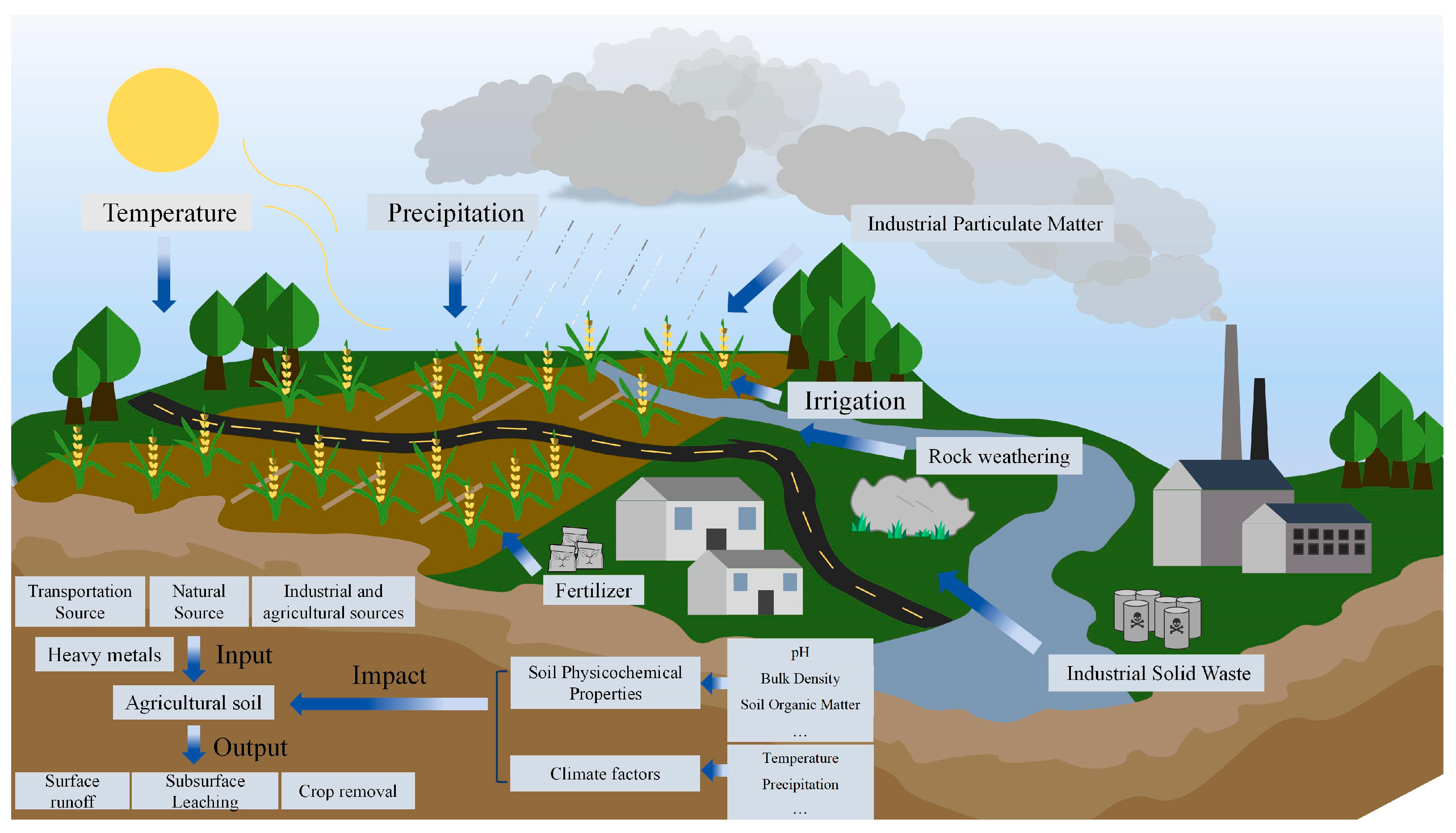 Sustainability 17 11318 g007