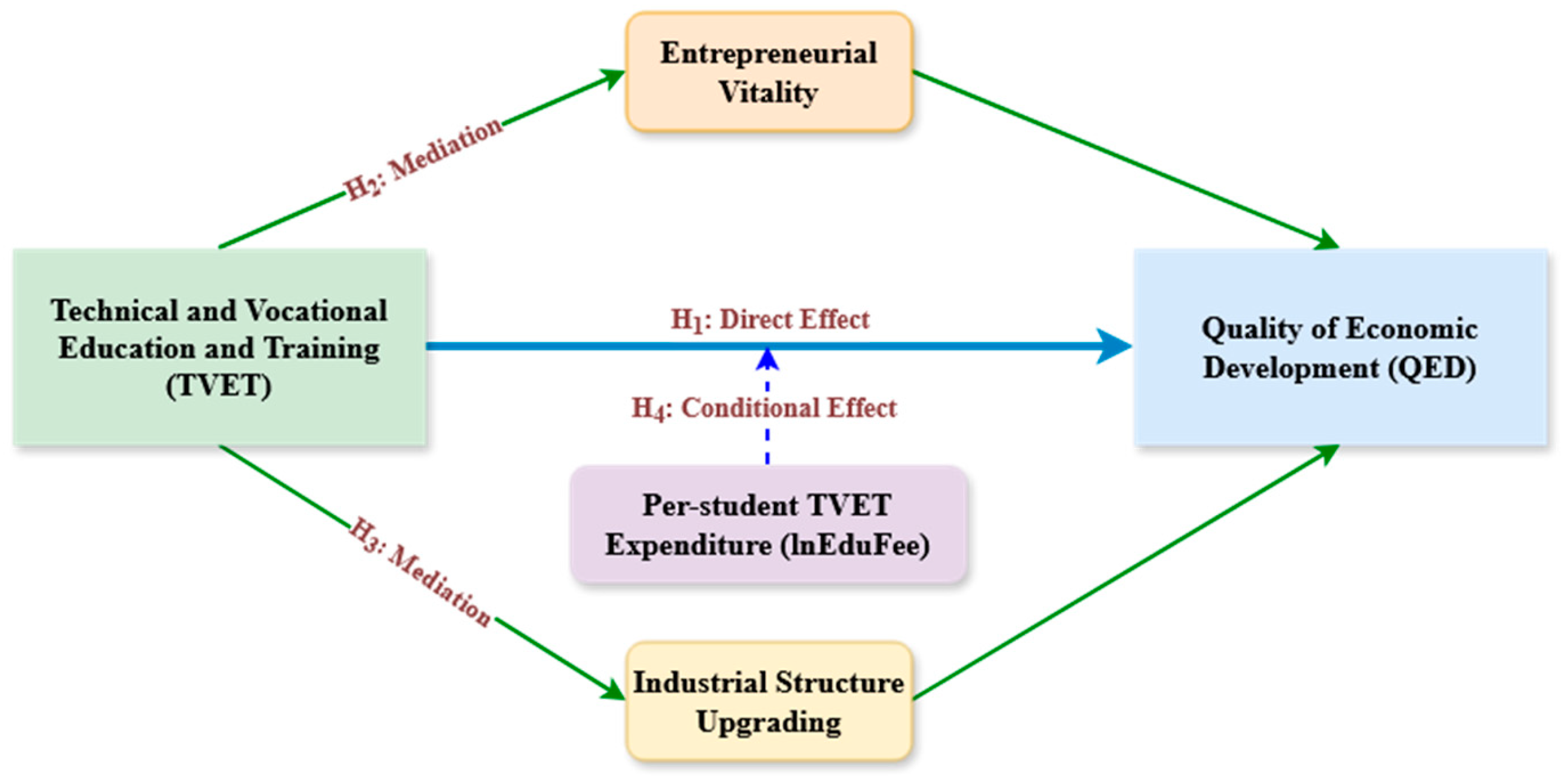 Sustainability 17 11322 g001