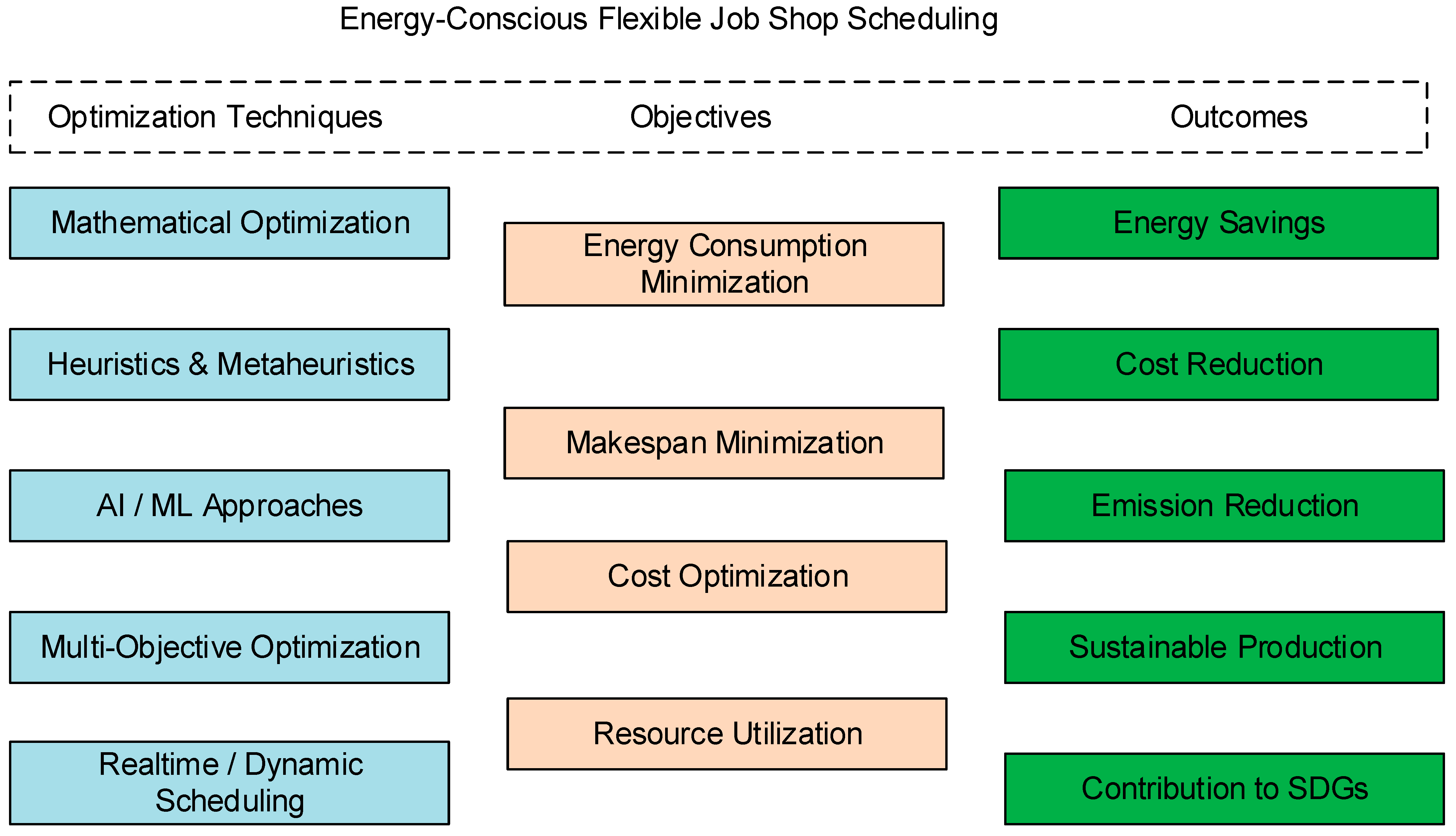 Sustainability 17 11330 g001 Sustainability 17 11330 g001