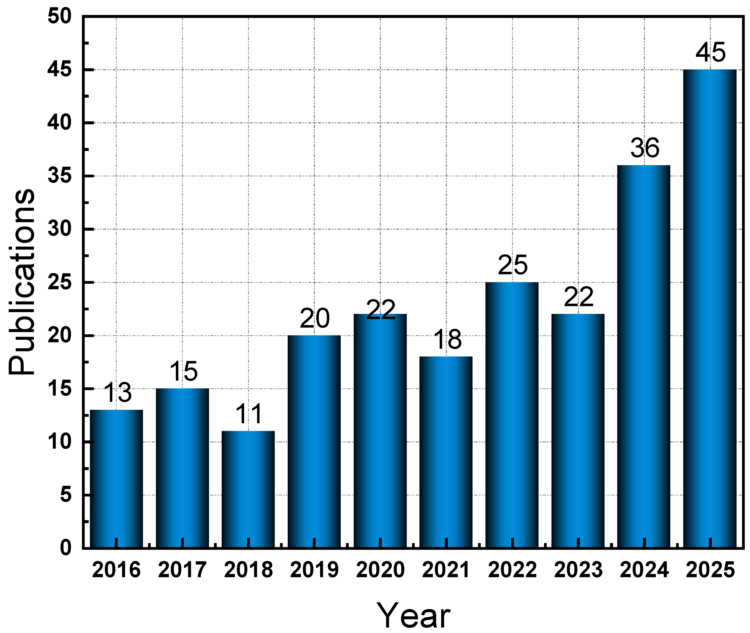 Sustainability 17 11330 g003 Sustainability 17 11330 g003