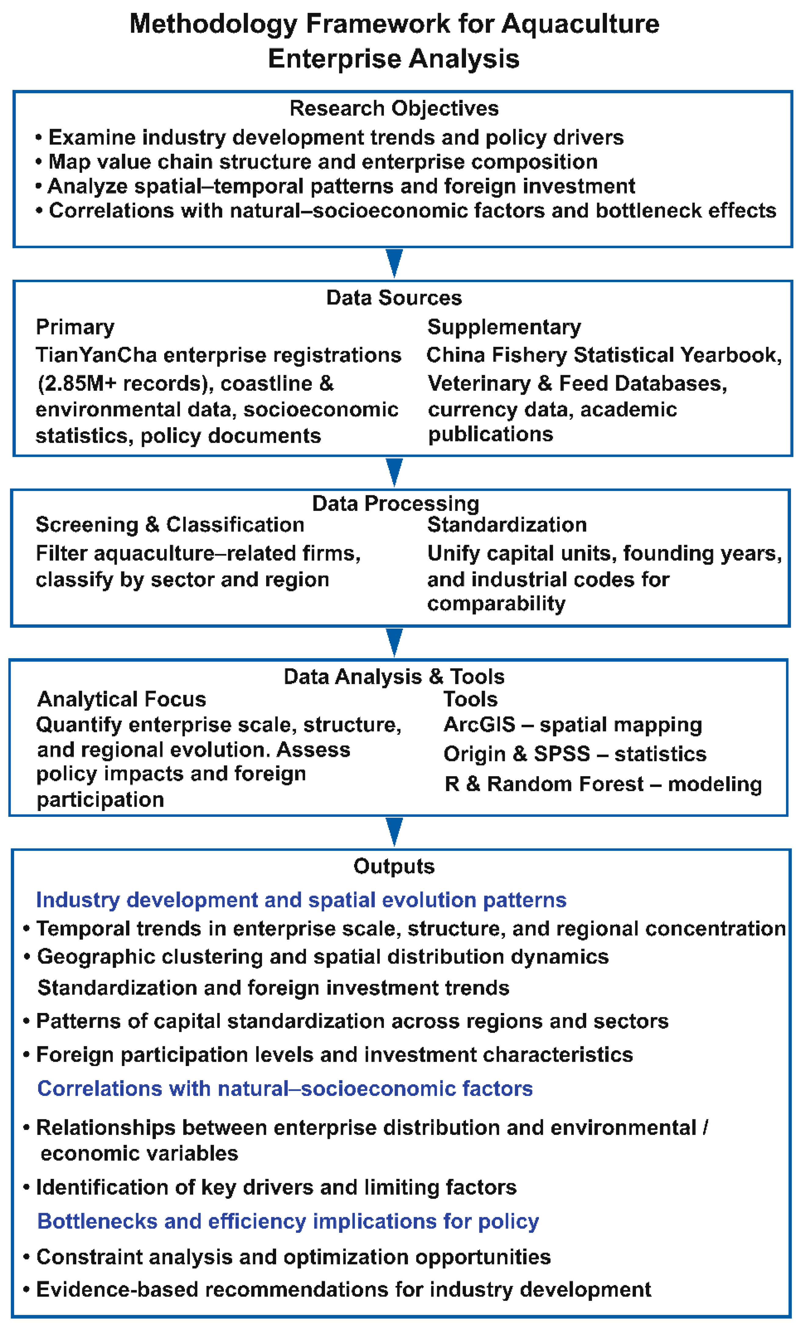 Sustainability 17 11331 g001 Sustainability 17 11331 g001