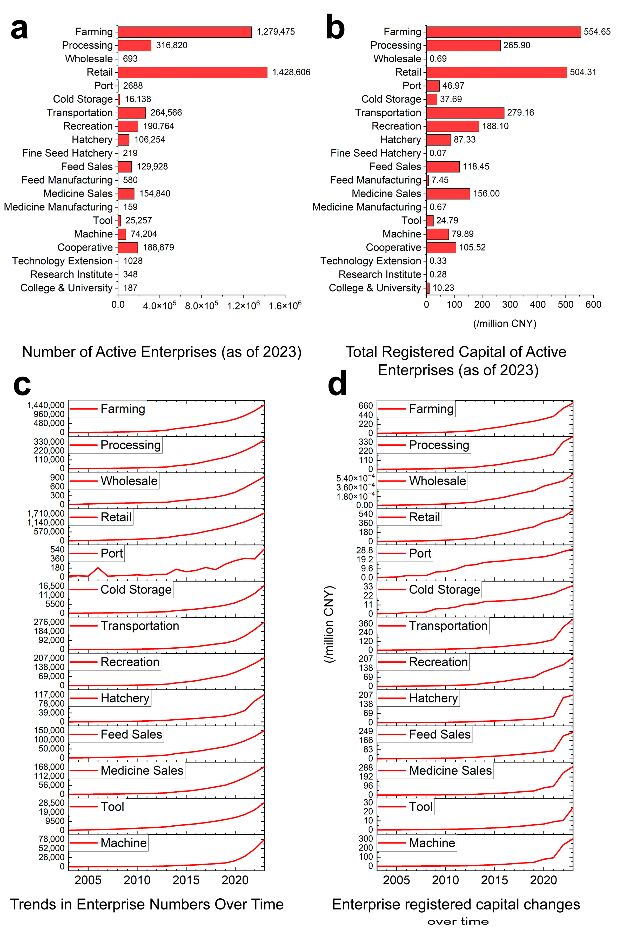 Sustainability 17 11331 g003 Sustainability 17 11331 g003
