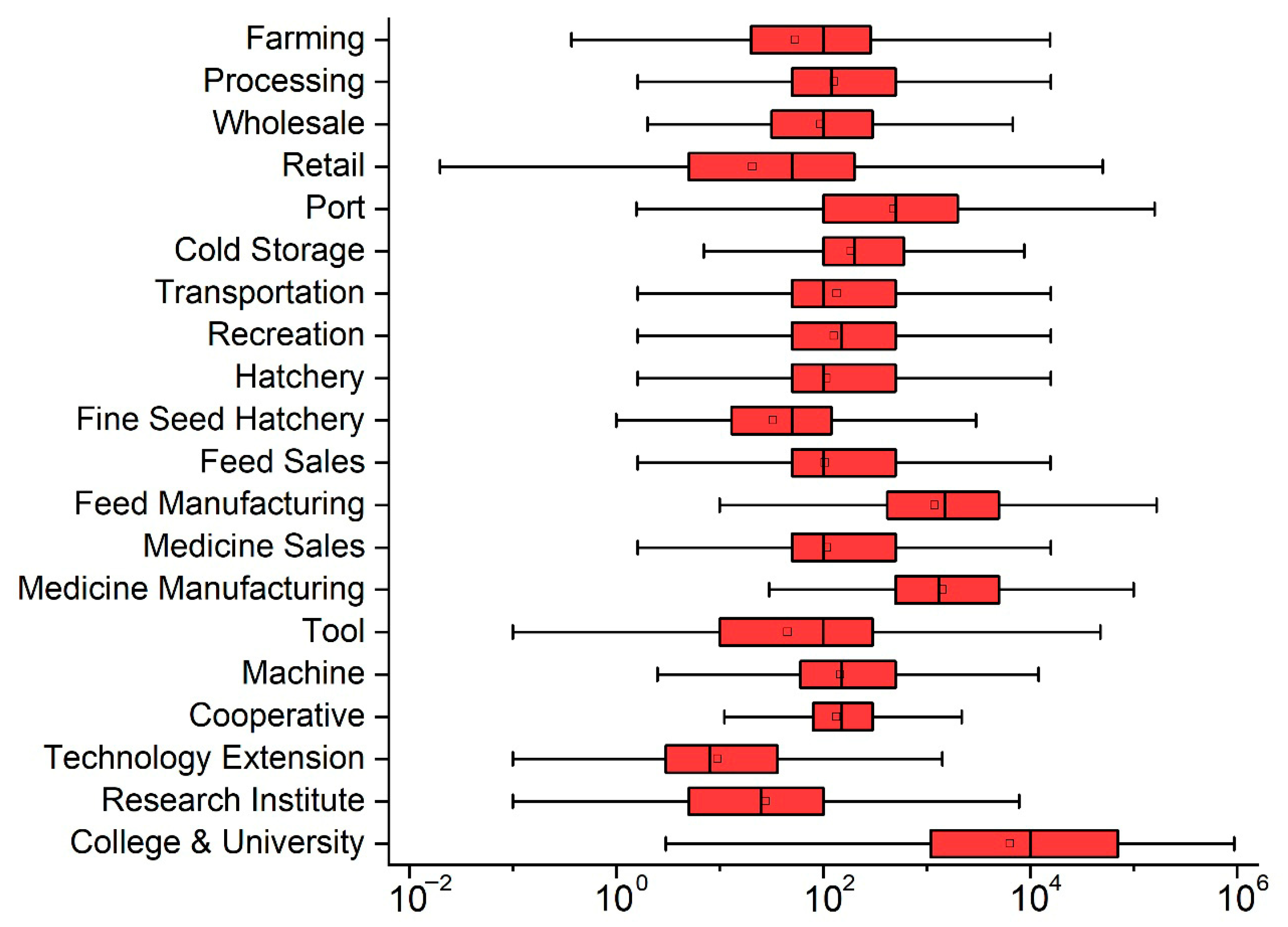 Sustainability 17 11331 g004 Sustainability 17 11331 g004