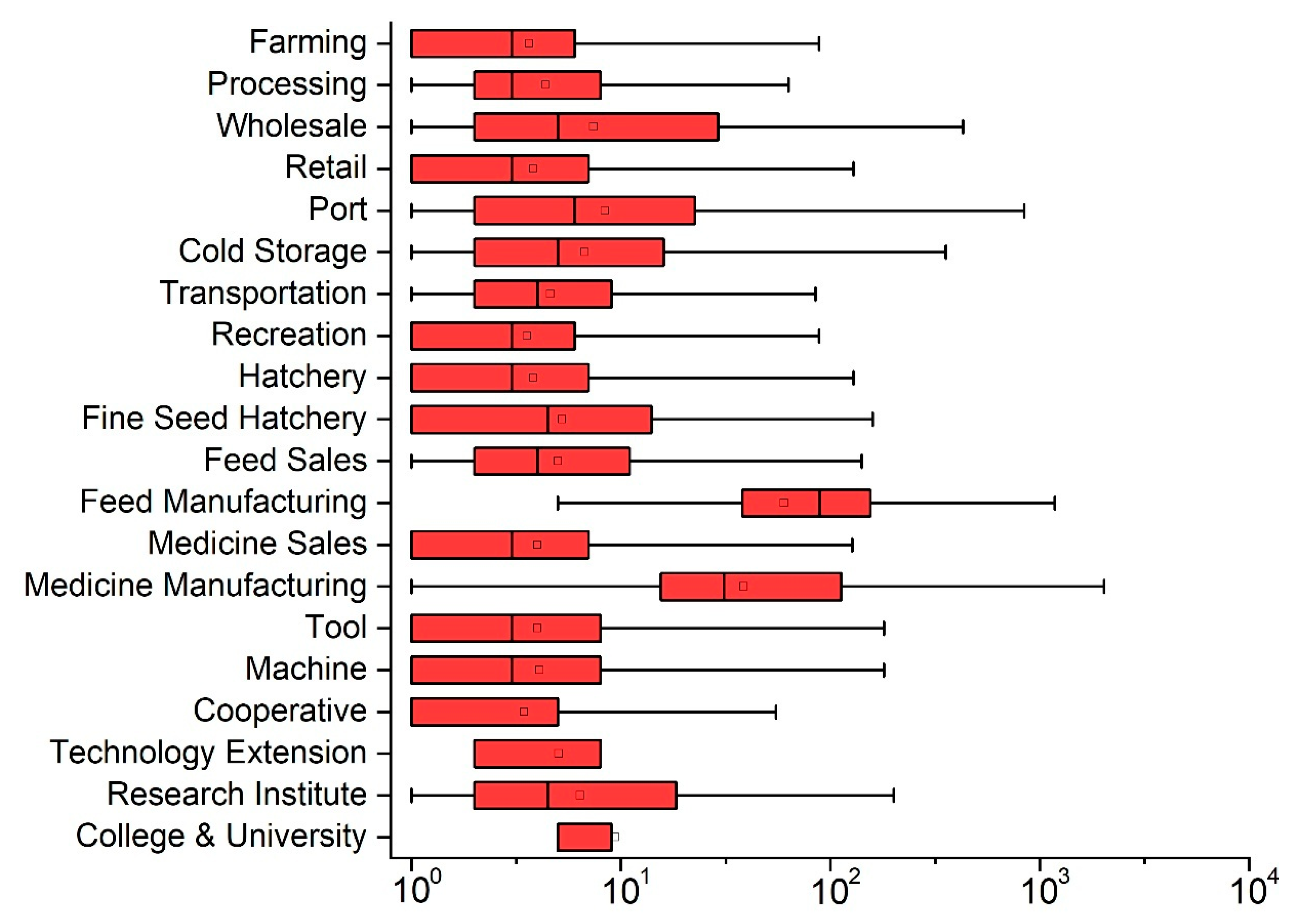 Sustainability 17 11331 g008 Sustainability 17 11331 g008