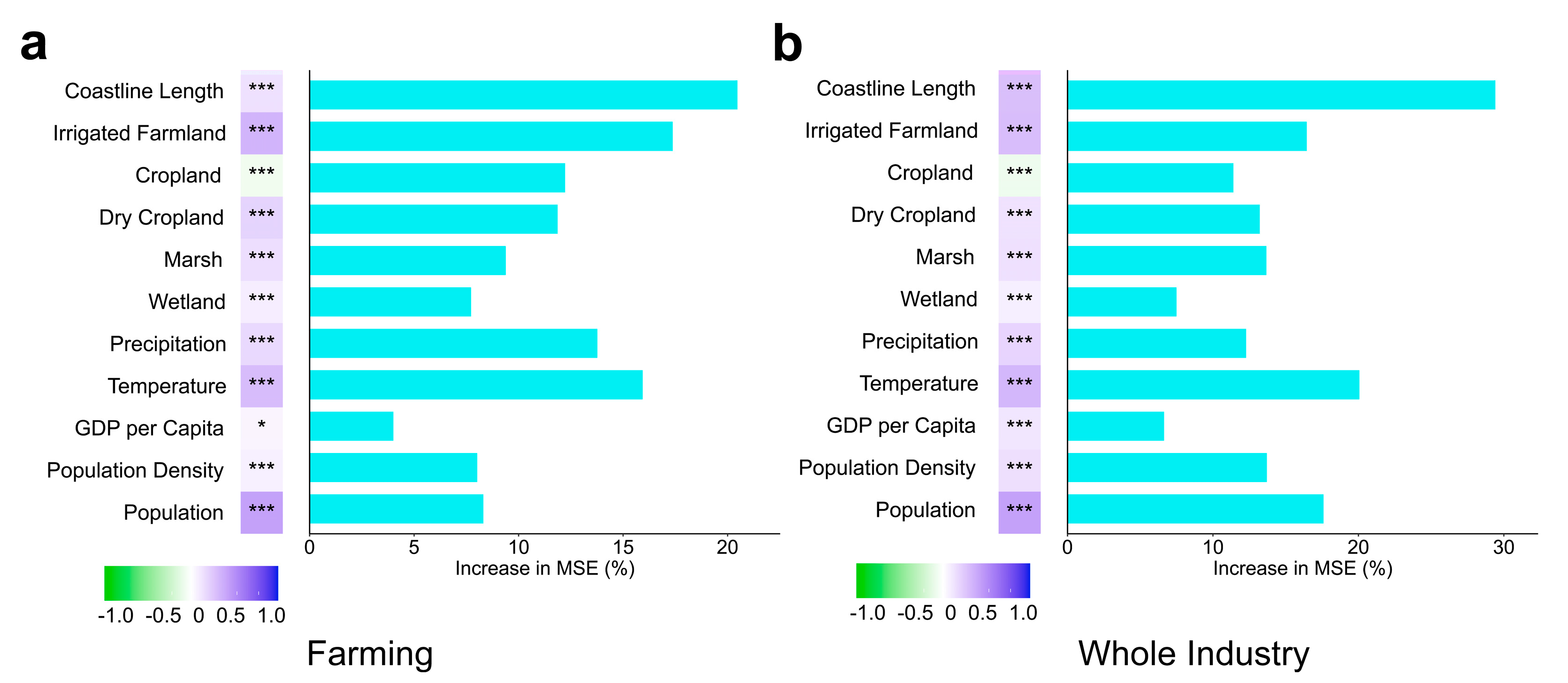 Sustainability 17 11331 g011 Sustainability 17 11331 g011