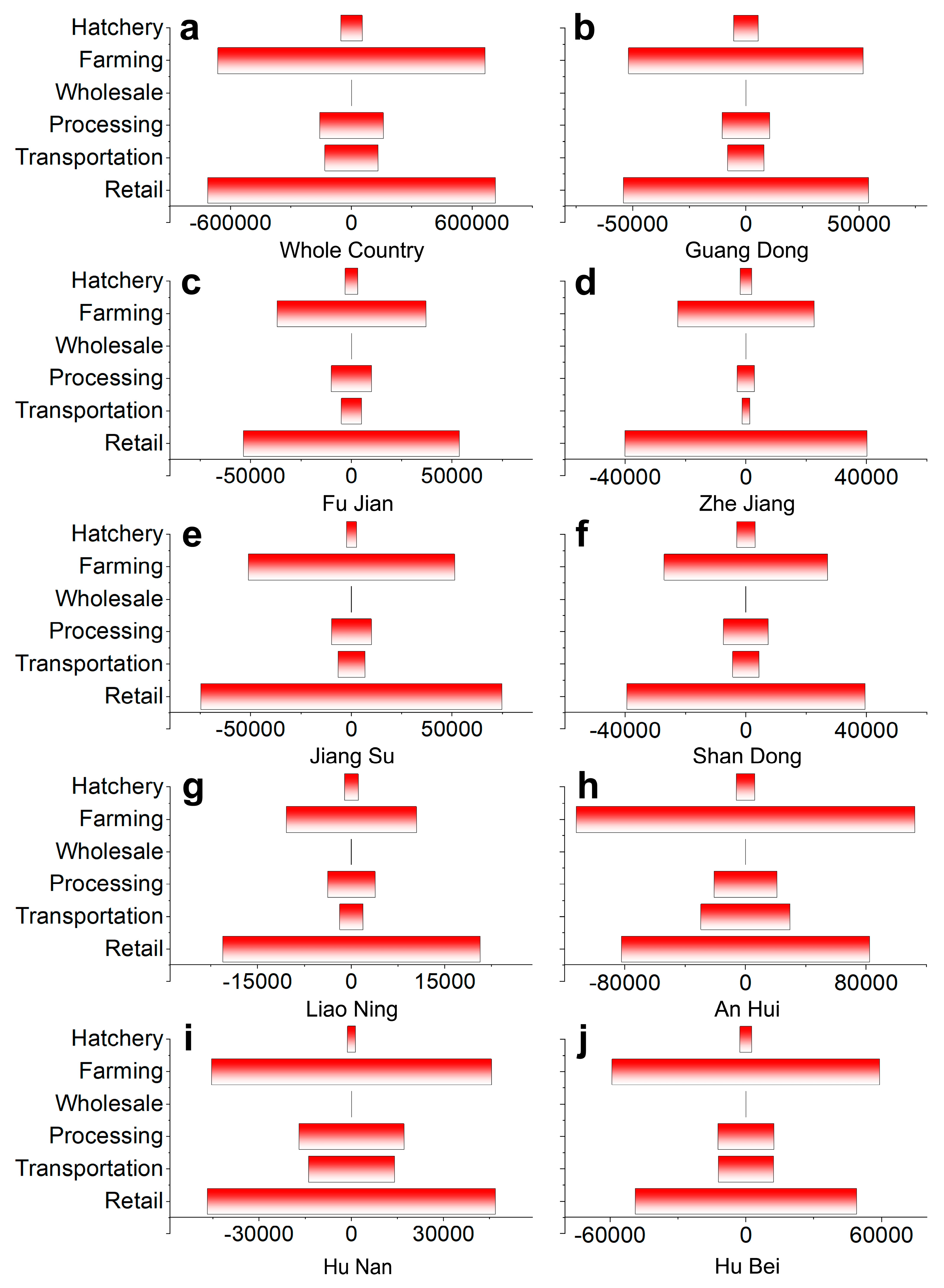 Sustainability 17 11331 g012 Sustainability 17 11331 g012