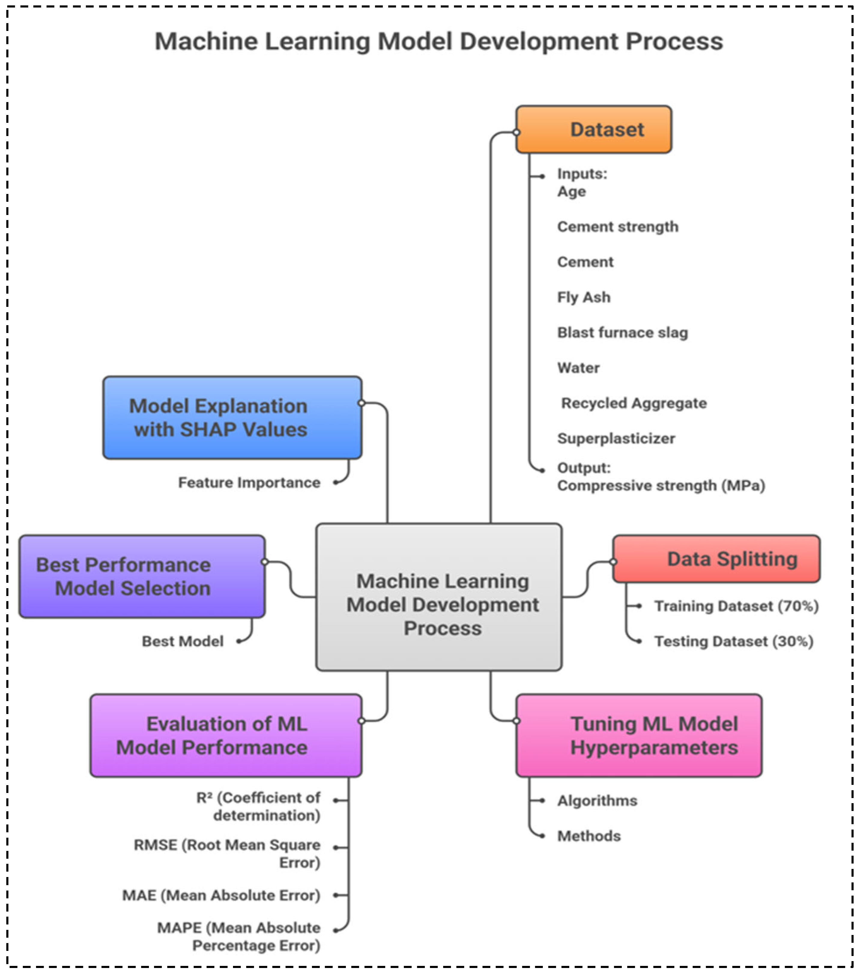 Sustainability 17 11334 g005