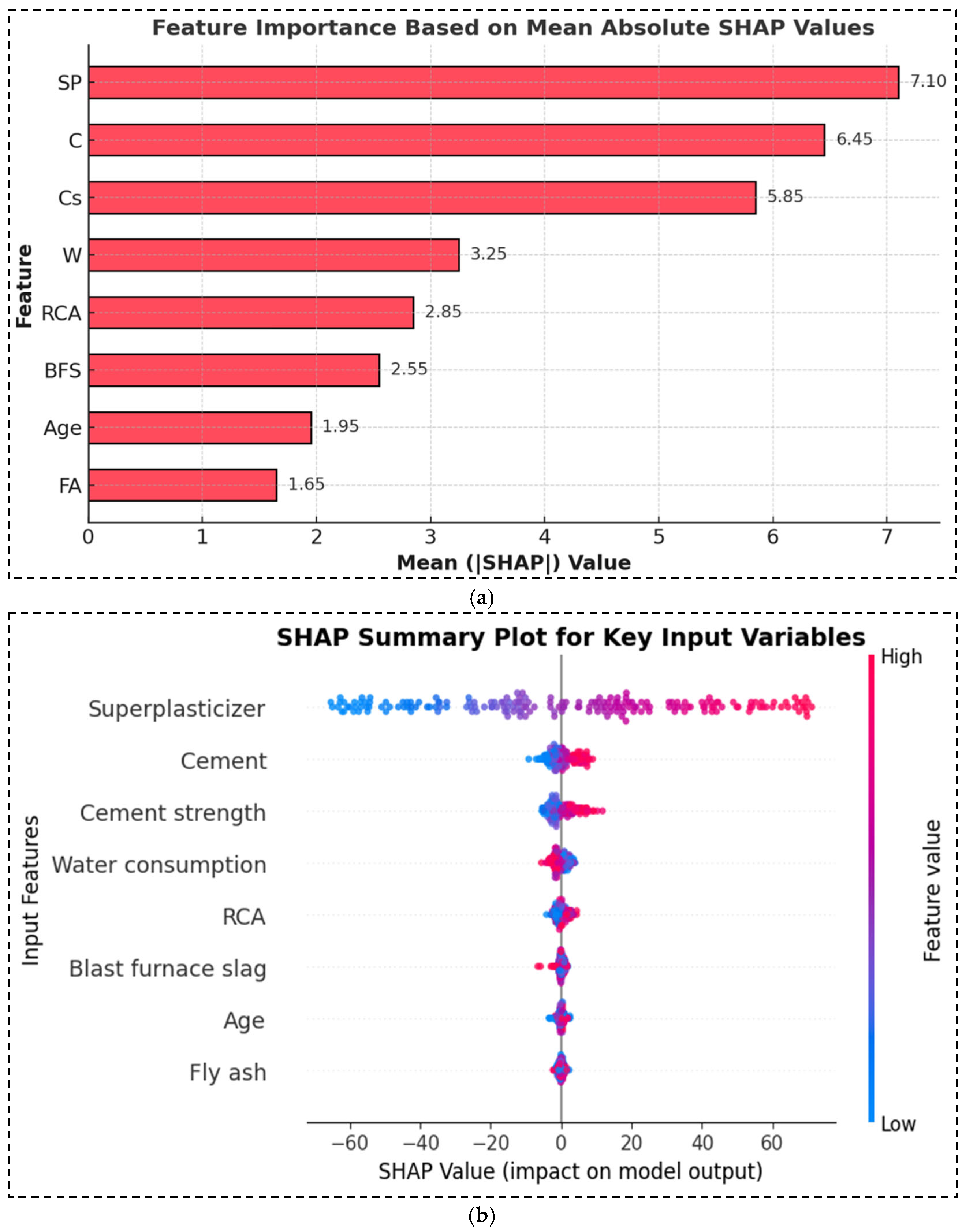 Sustainability 17 11334 g009