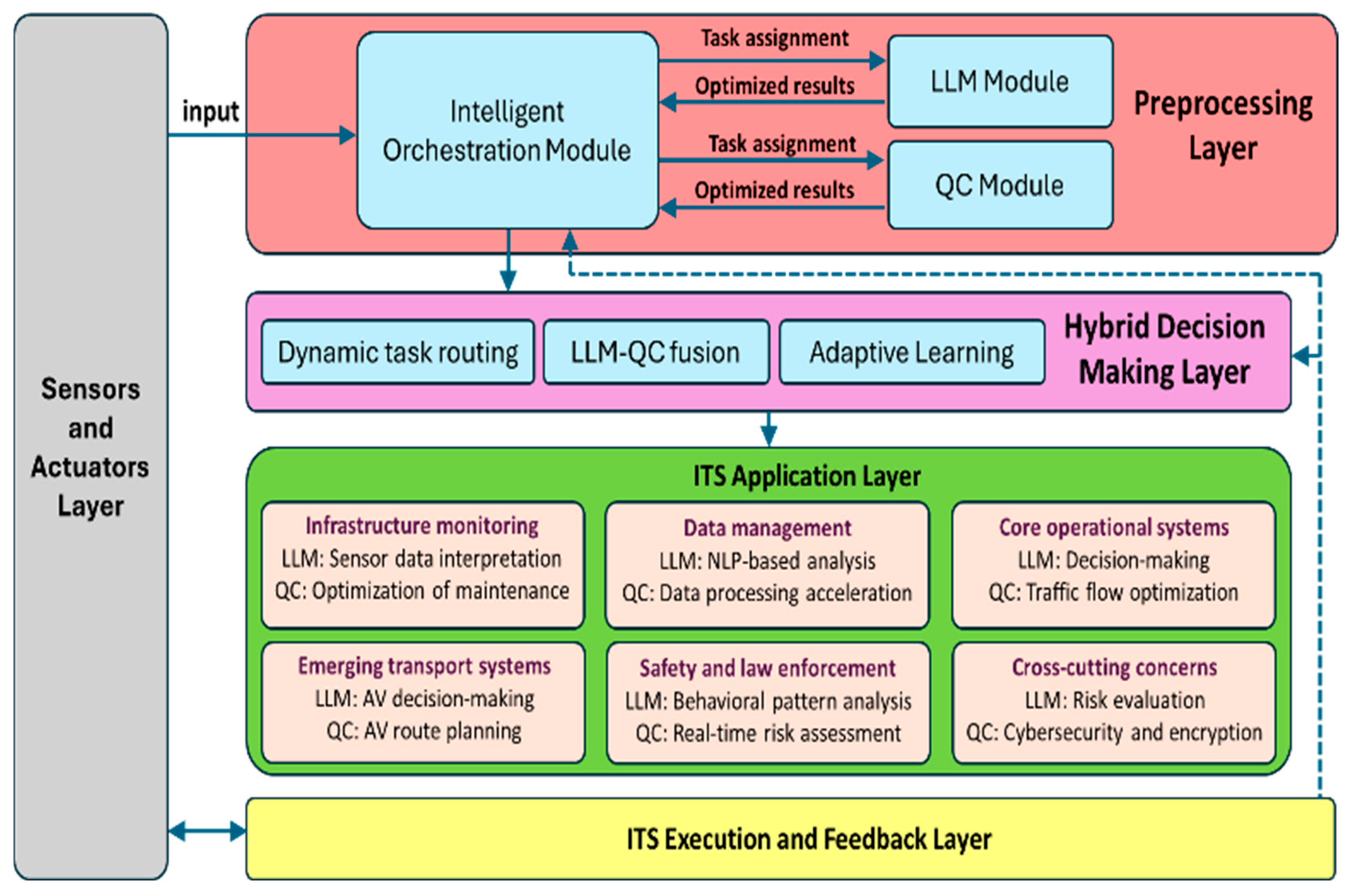 Sustainability 17 11336 g001 Sustainability 17 11336 g001