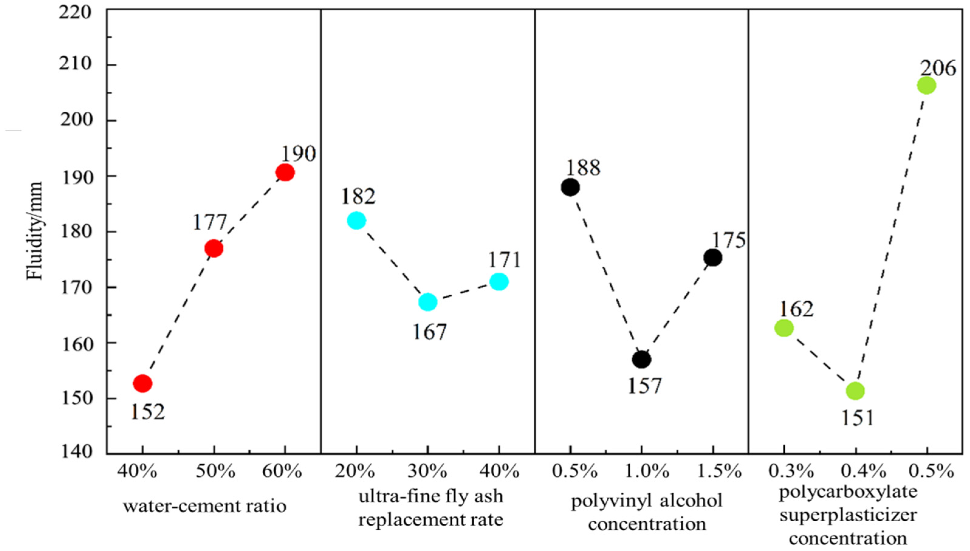 Sustainability 17 11341 g010