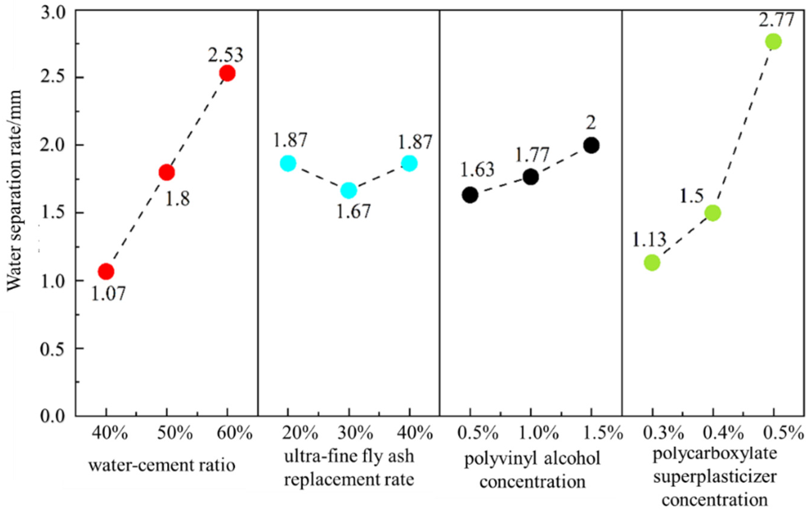 Sustainability 17 11341 g011