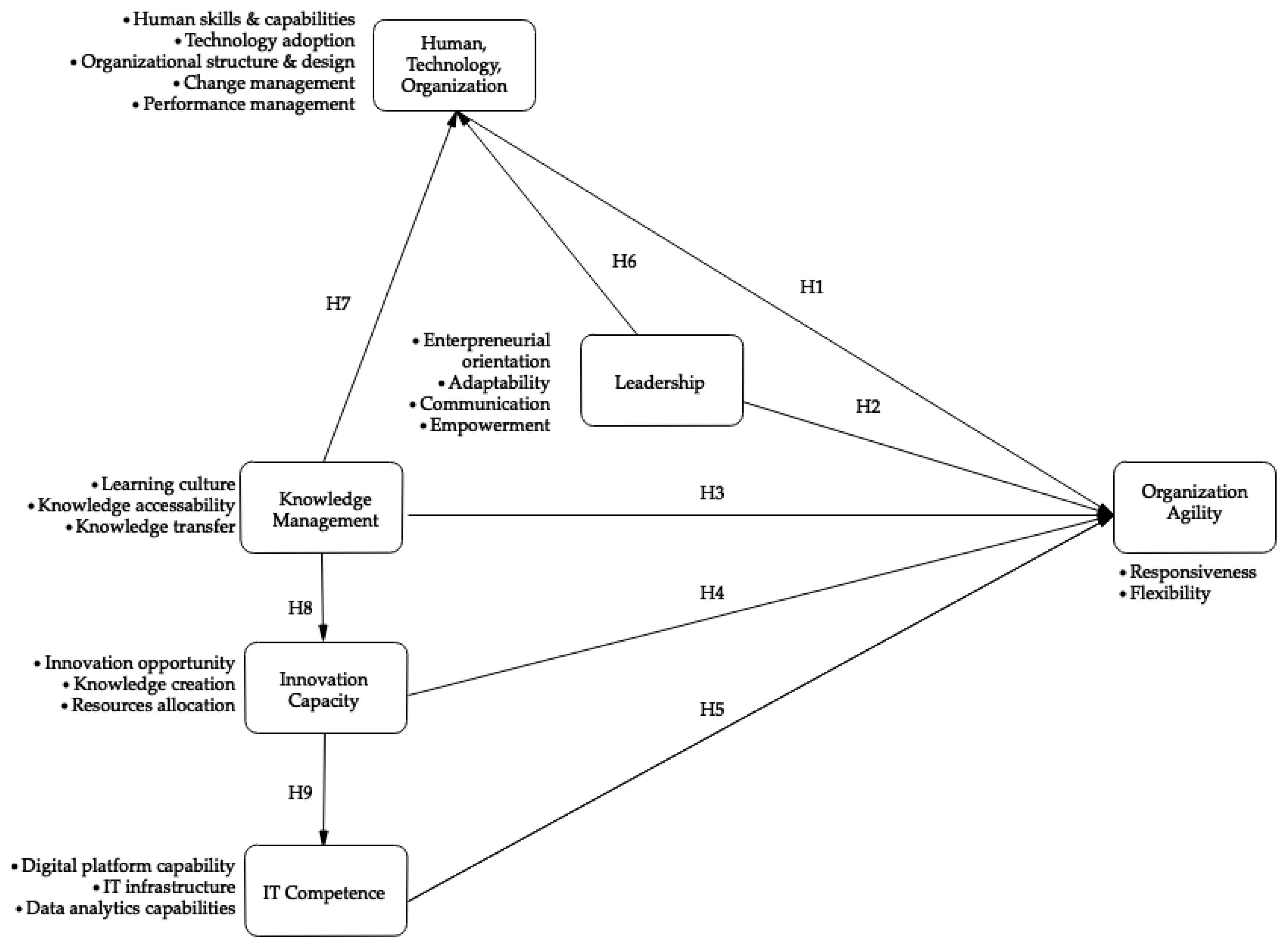 Sustainability 17 11346 g001 Sustainability 17 11346 g001