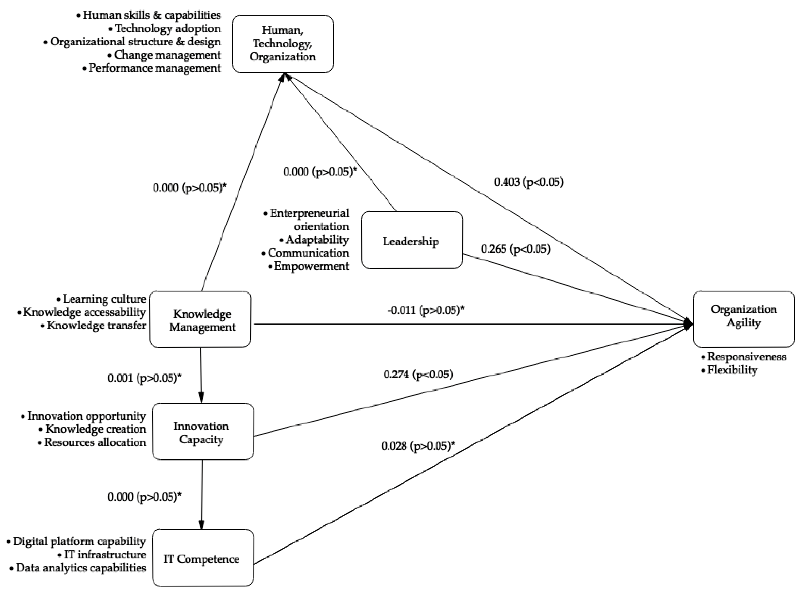 Sustainability 17 11346 g003 Sustainability 17 11346 g003