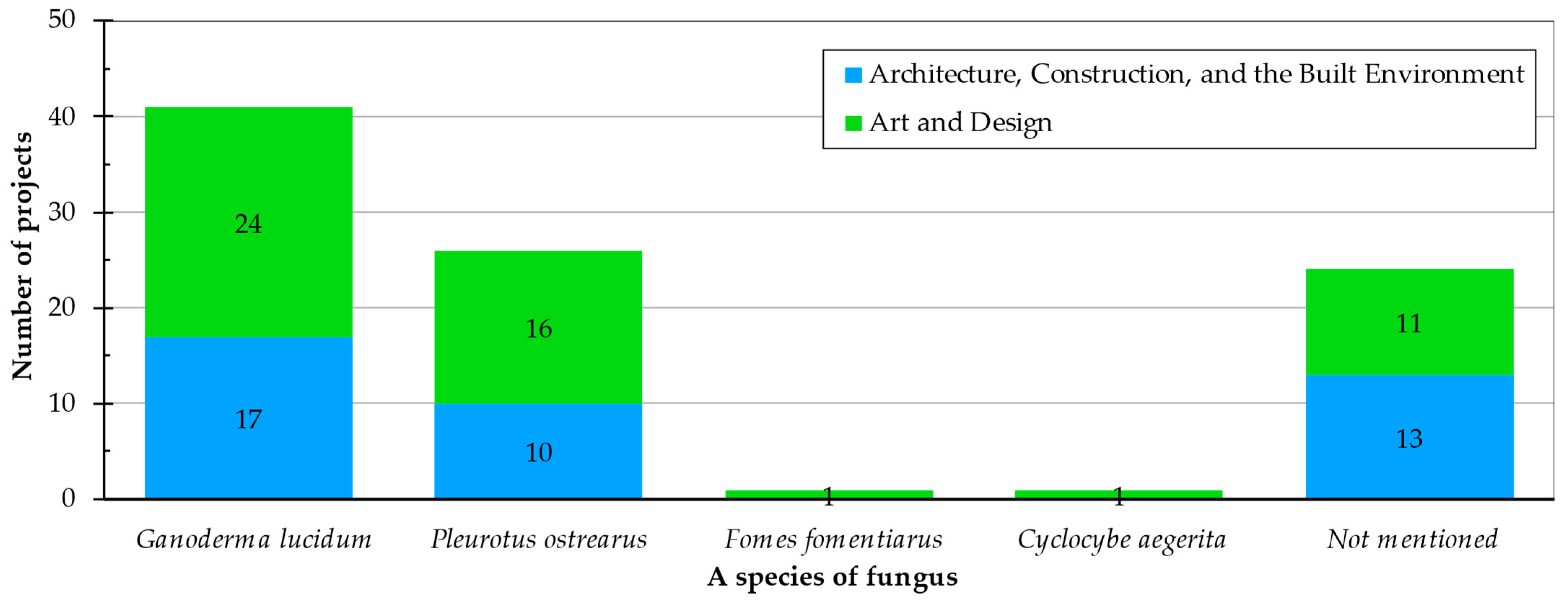 Sustainability 17 11350 g001