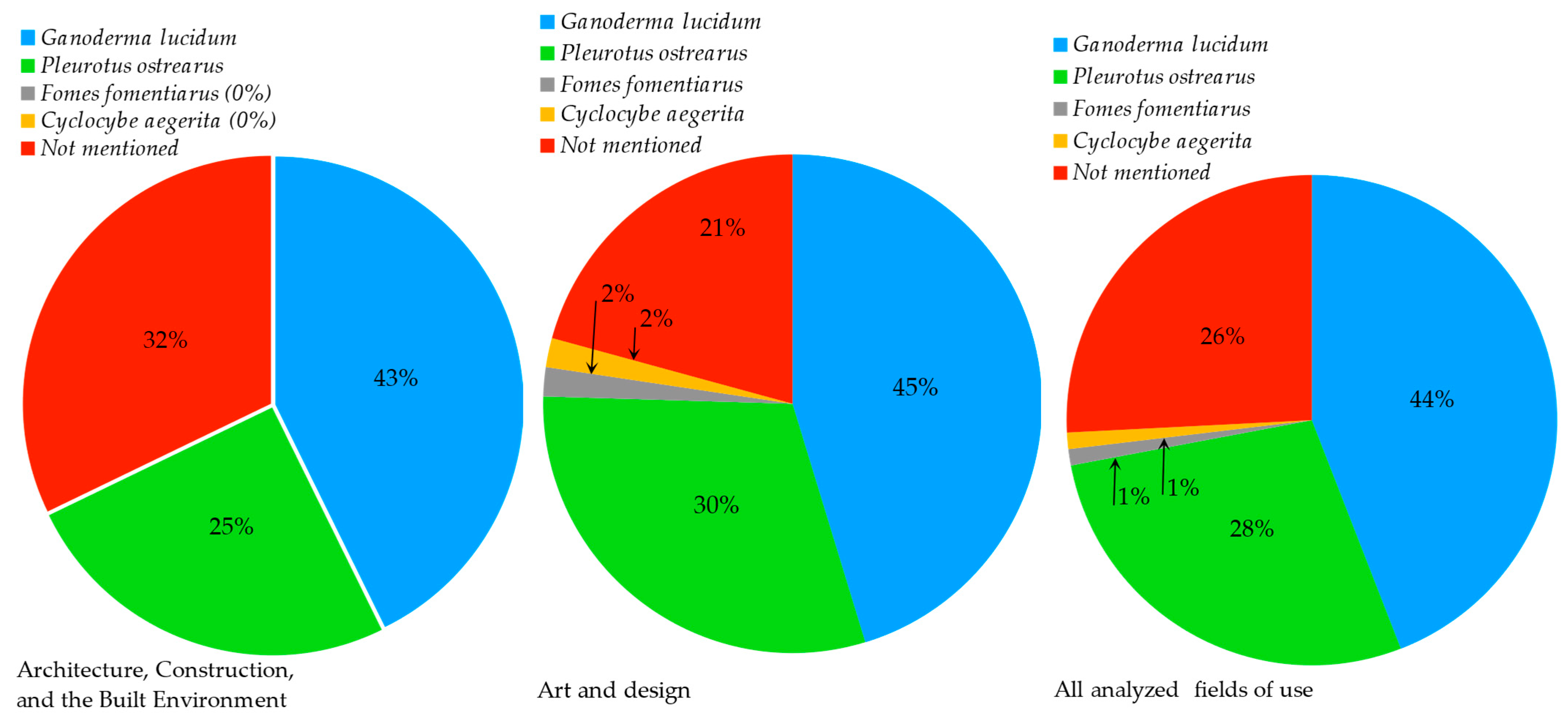 Sustainability 17 11350 g002