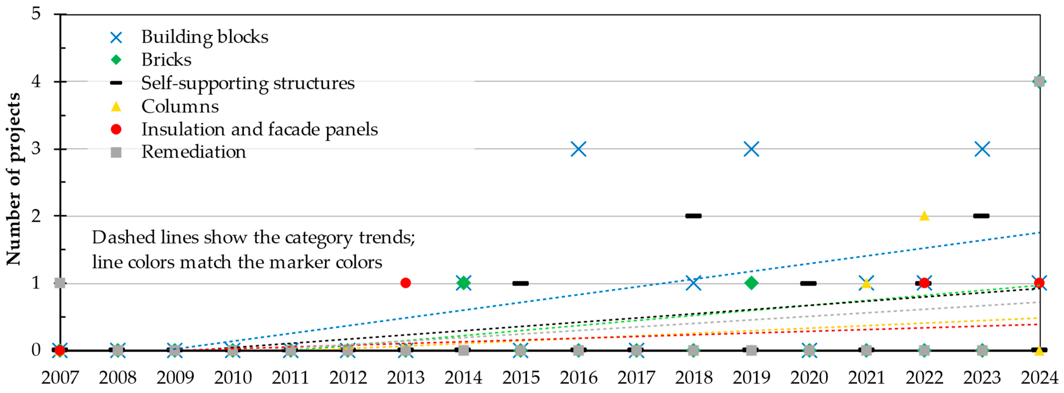 Sustainability 17 11350 g006