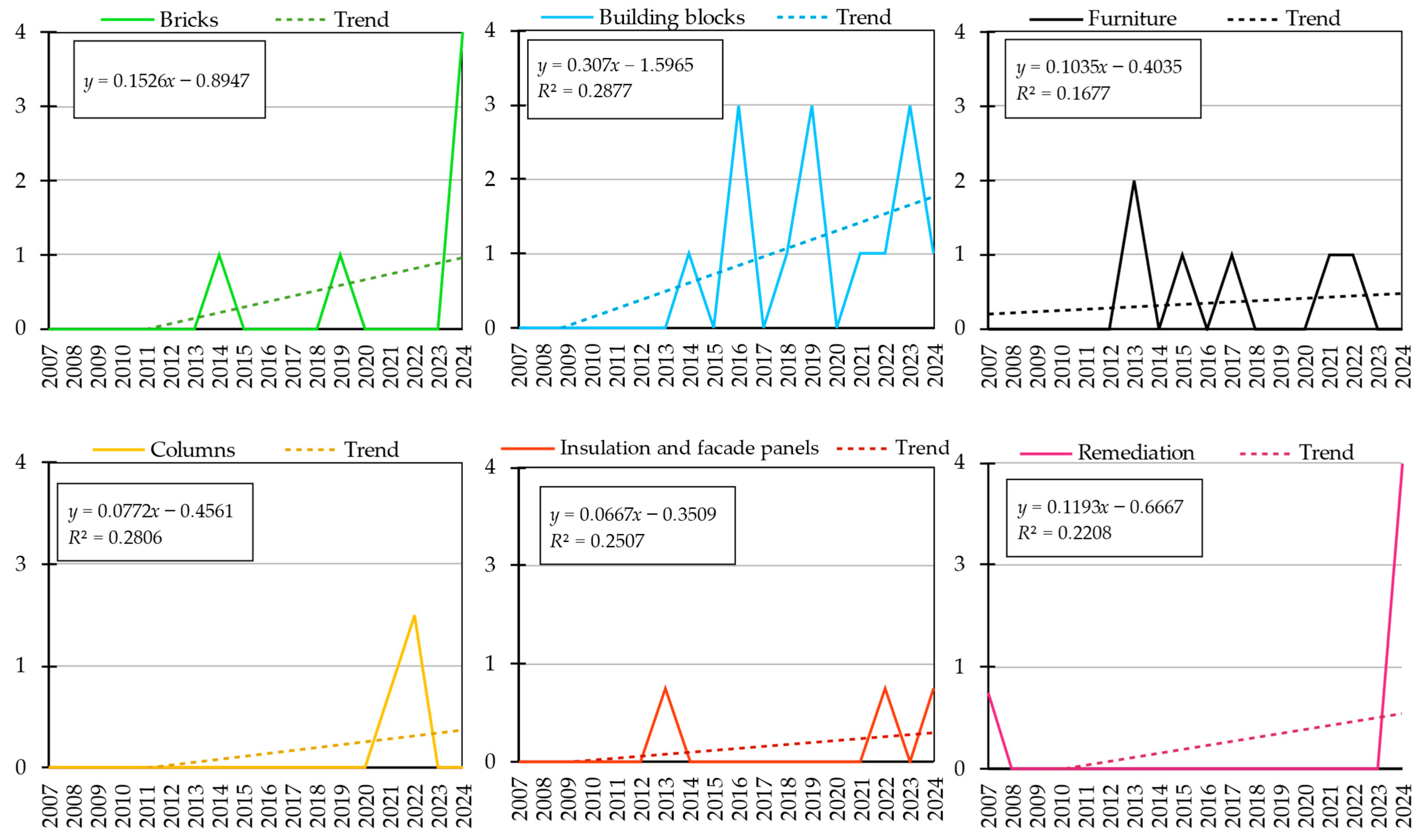 Sustainability 17 11350 g007