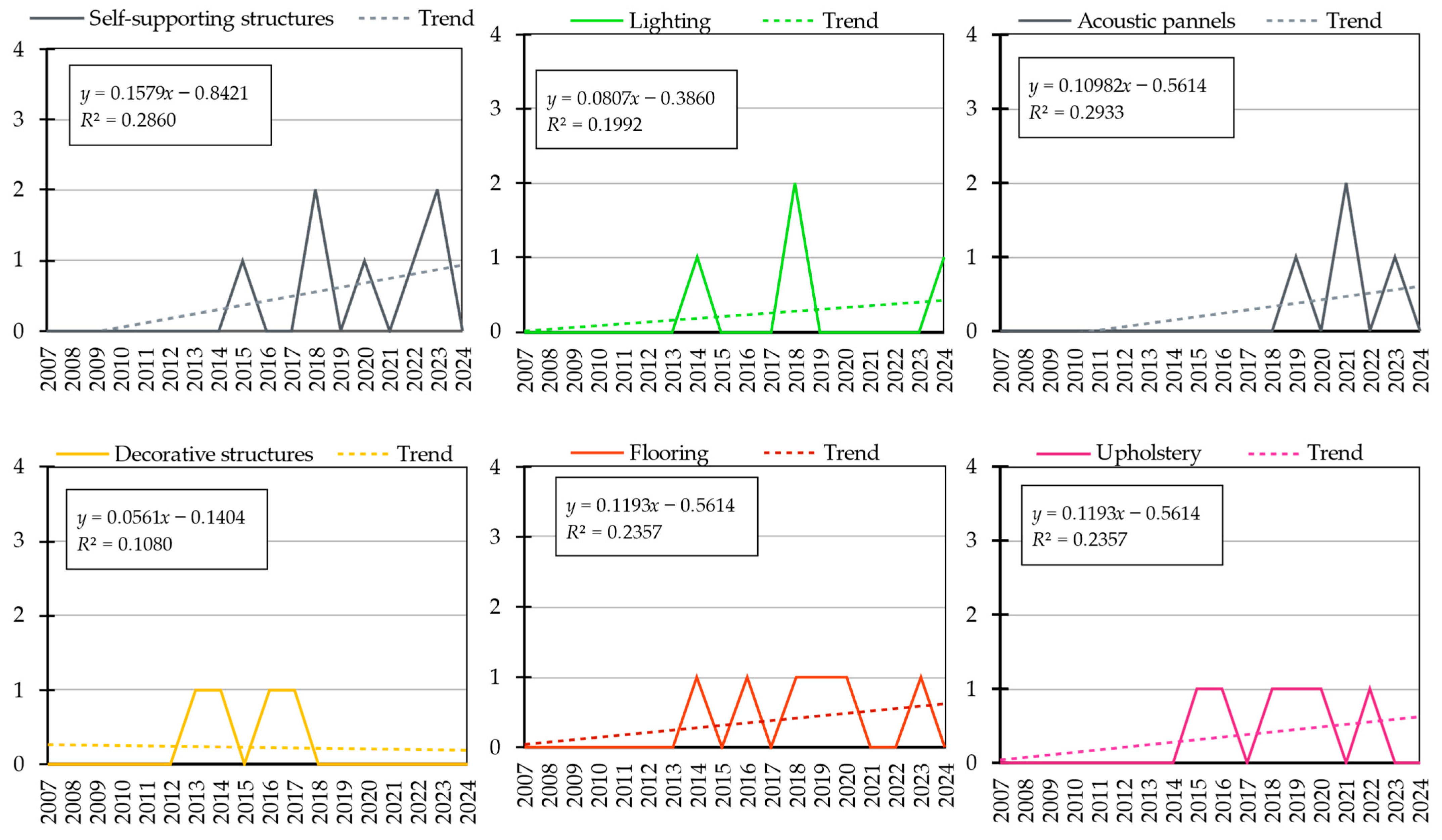 Sustainability 17 11350 g010