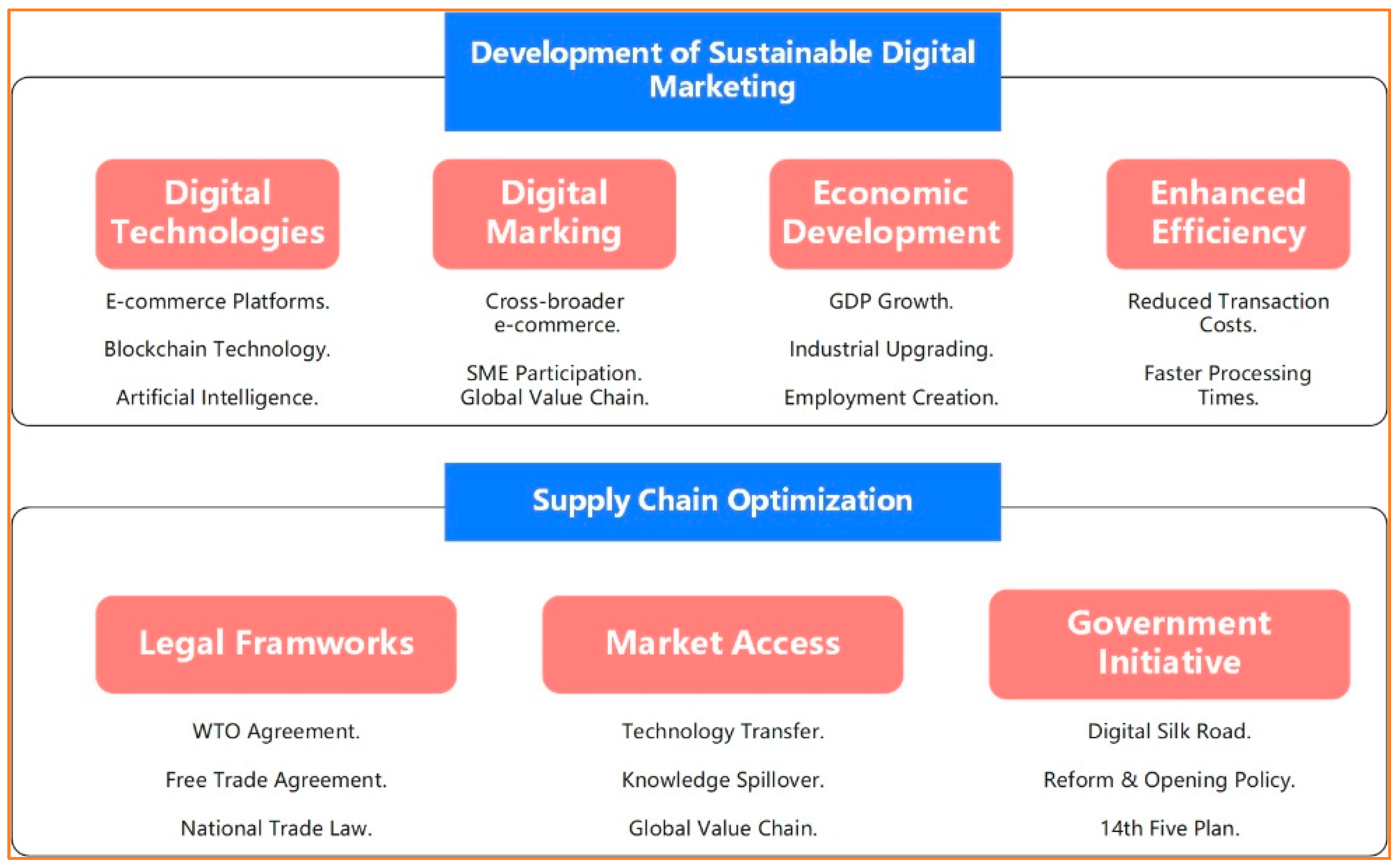 Sustainability 17 11353 g001