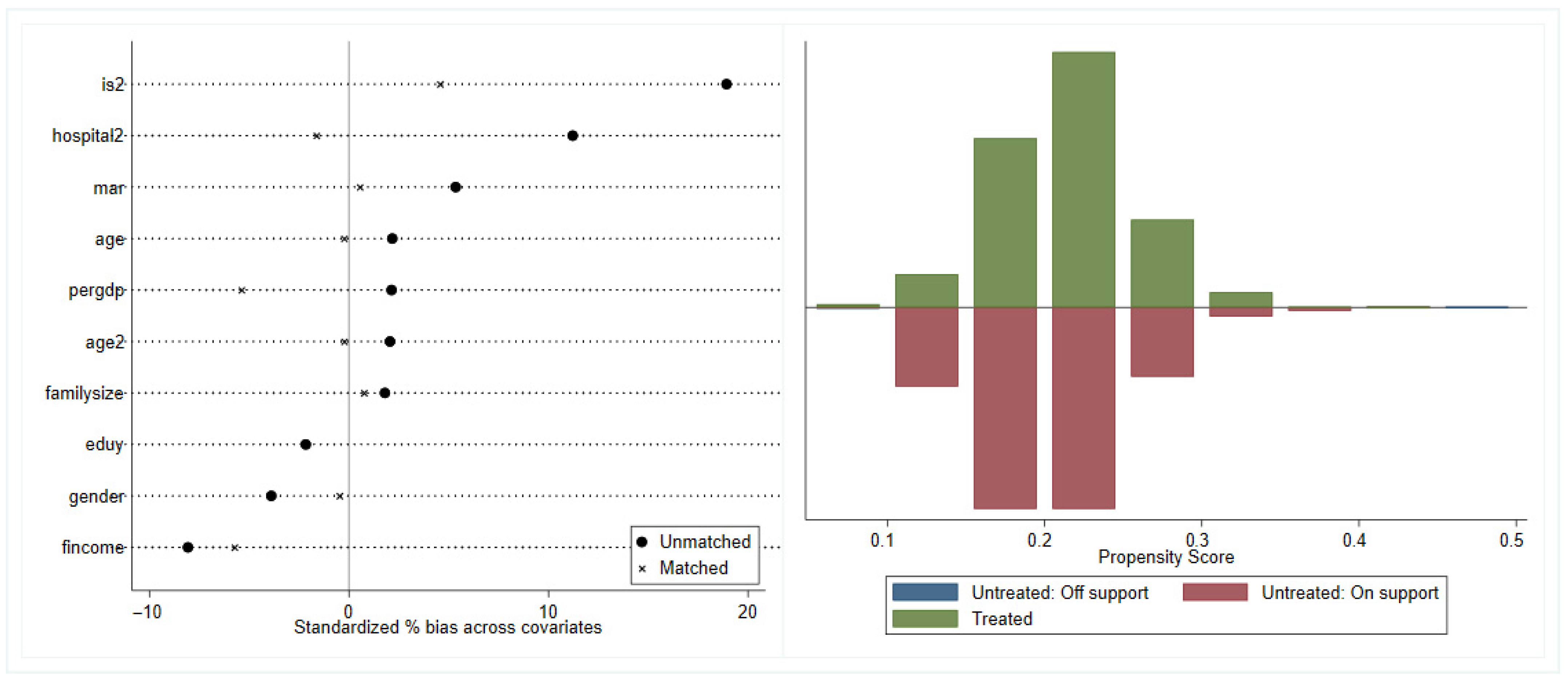 Sustainability 17 11360 g0a1