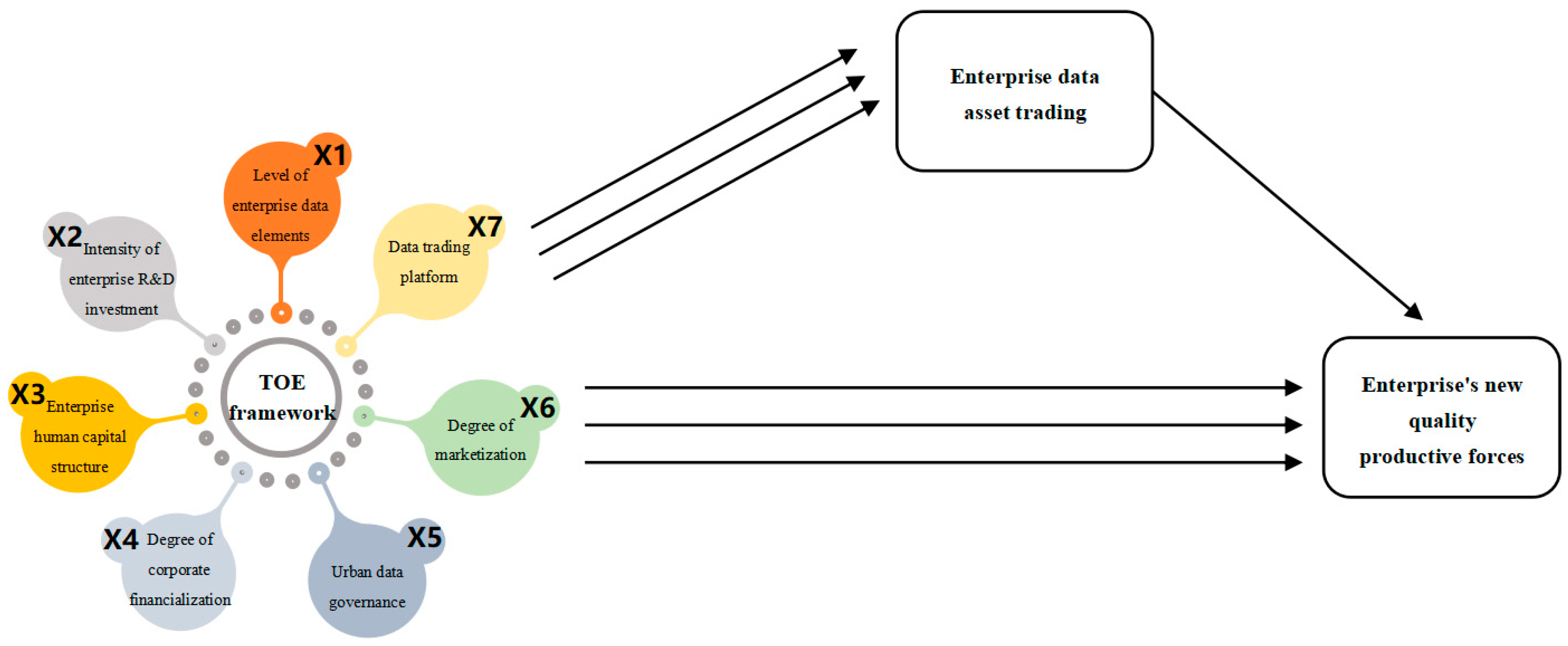 Sustainability 17 11362 g001