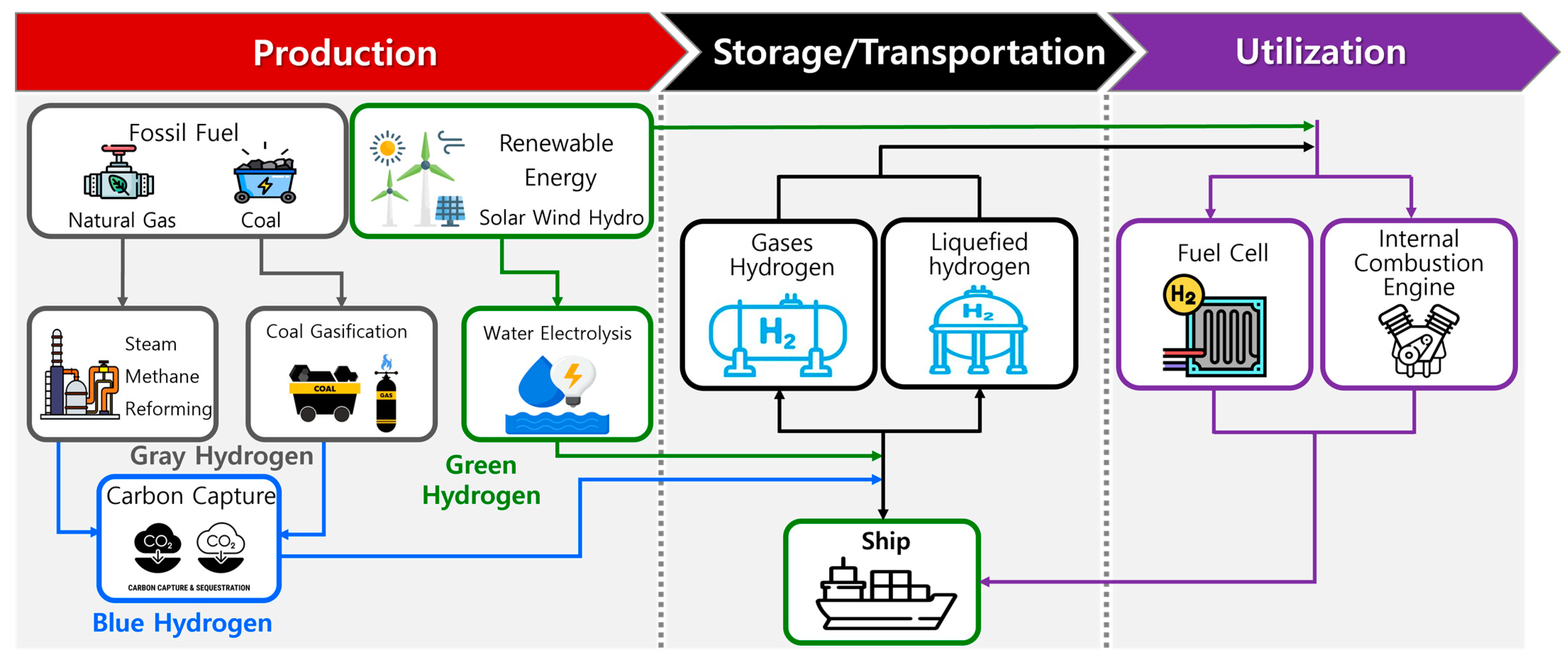 Sustainability 17 11364 g004