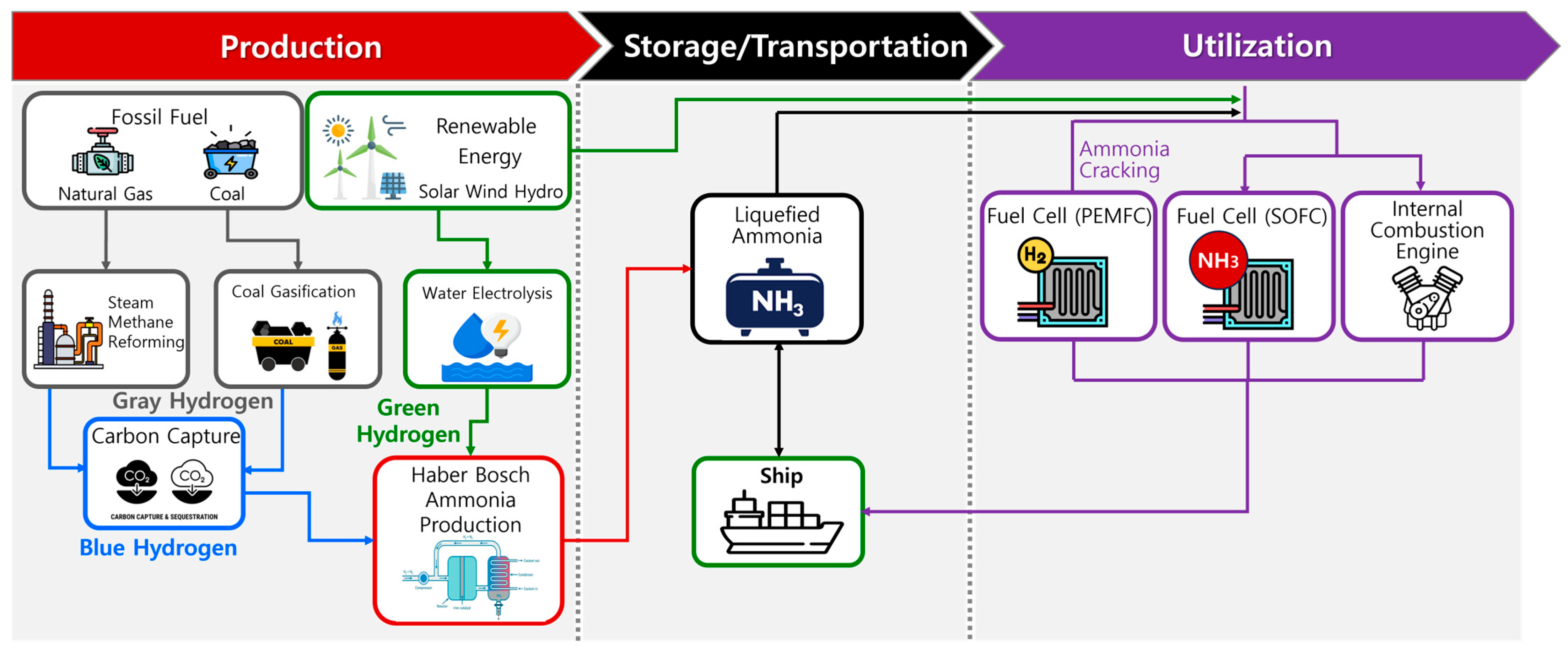 Sustainability 17 11364 g005