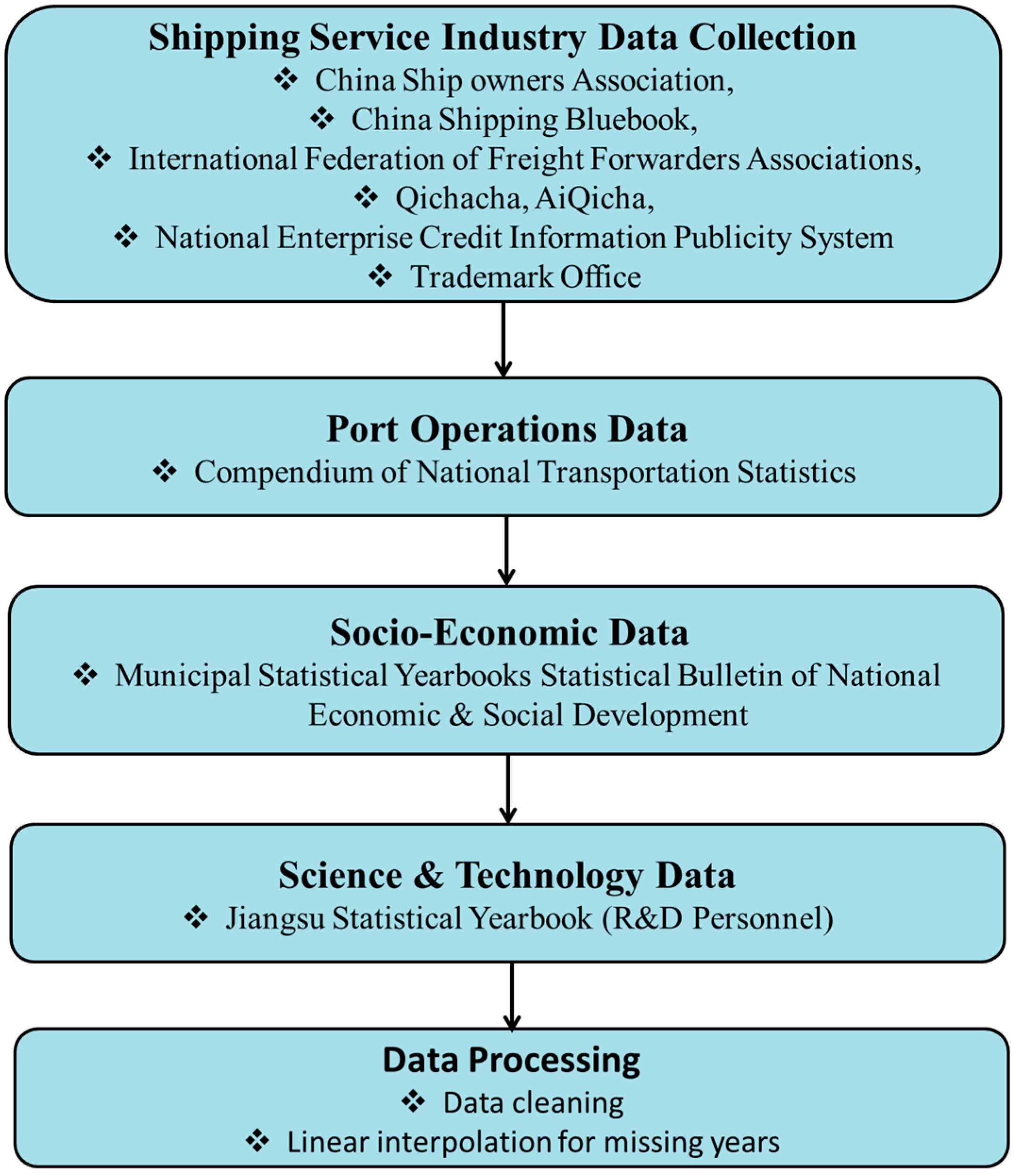 Sustainability 17 11366 g001