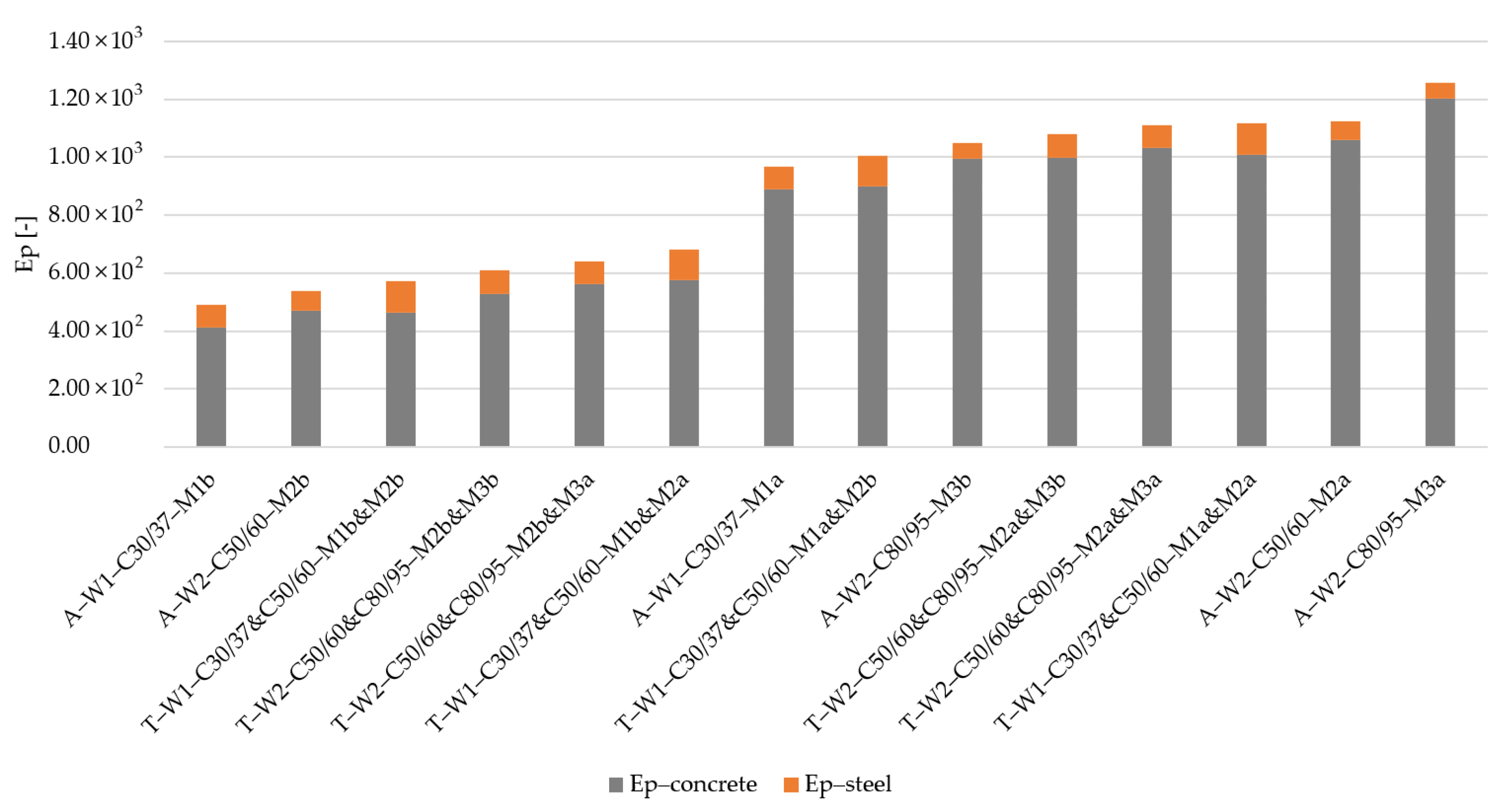 Sustainability 17 11368 g008