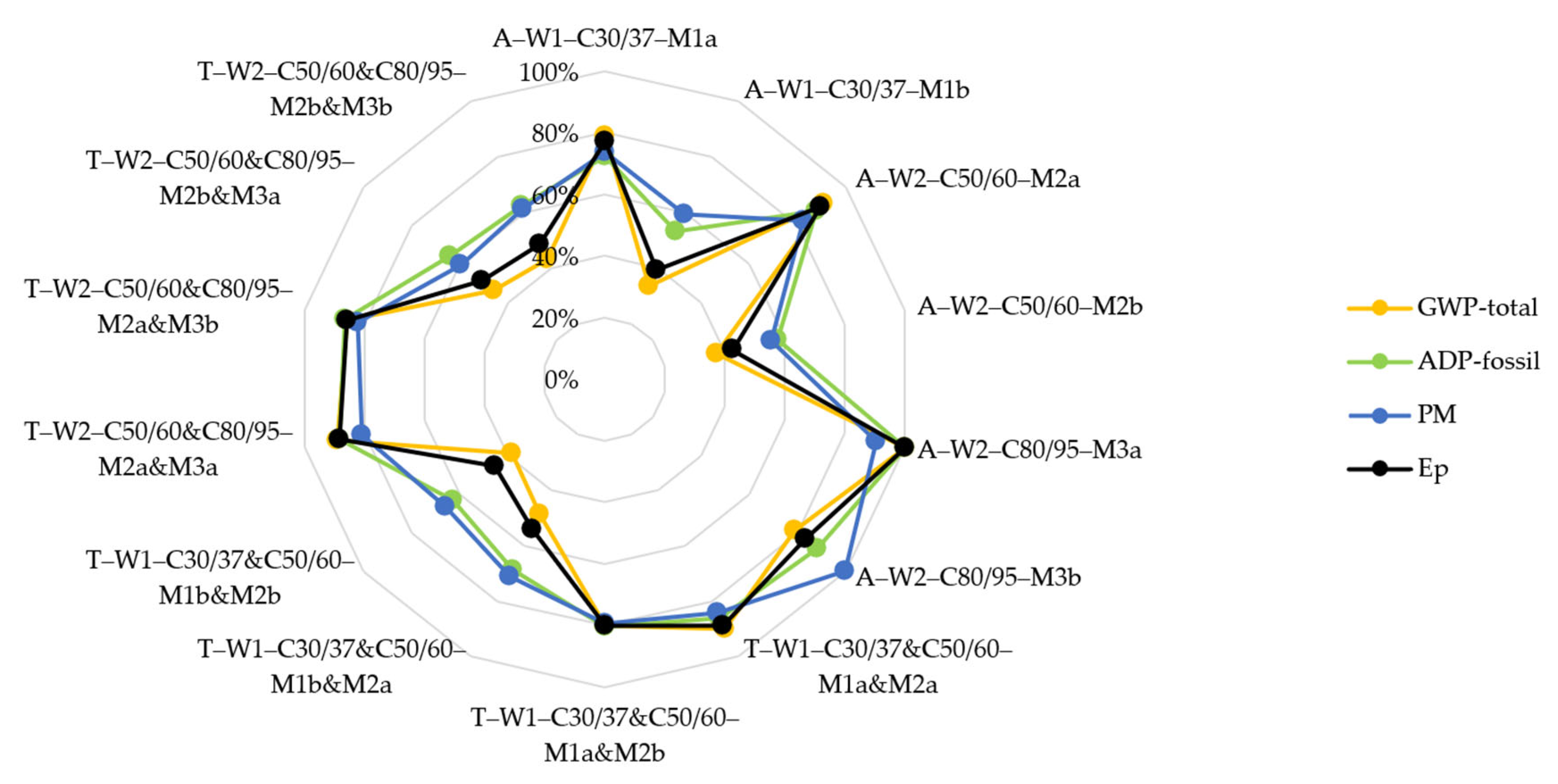 Sustainability 17 11368 g010