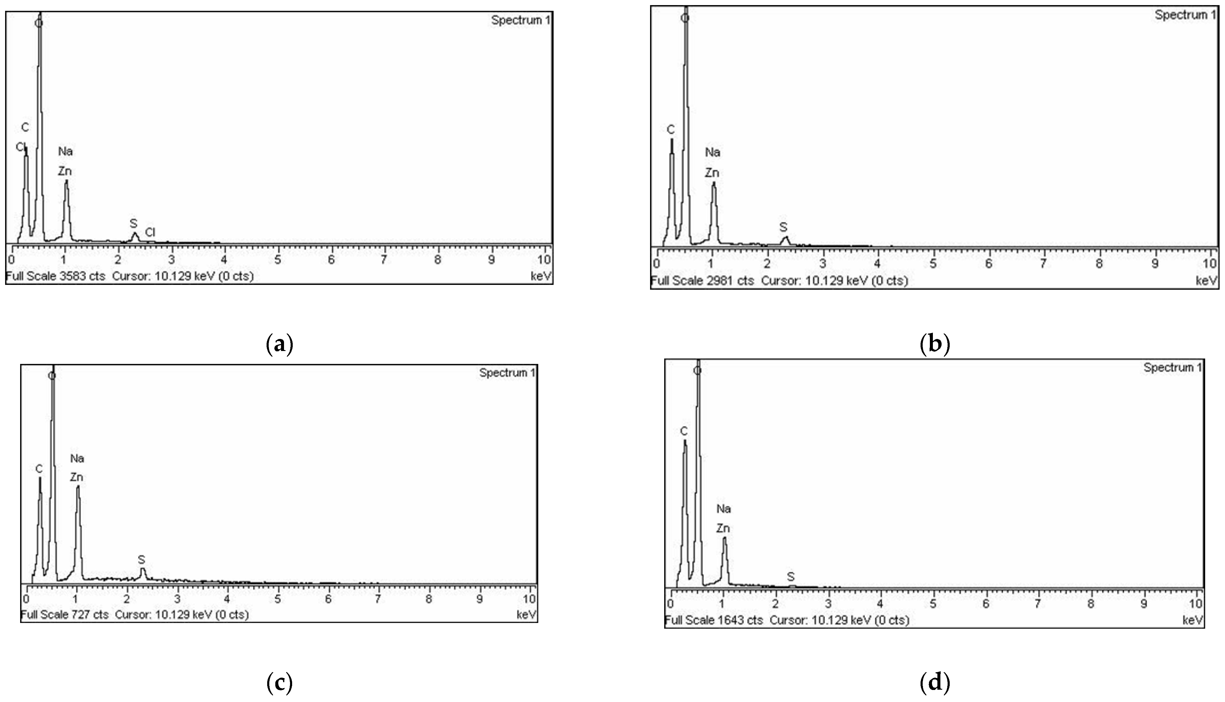 Sustainability 17 11374 g006