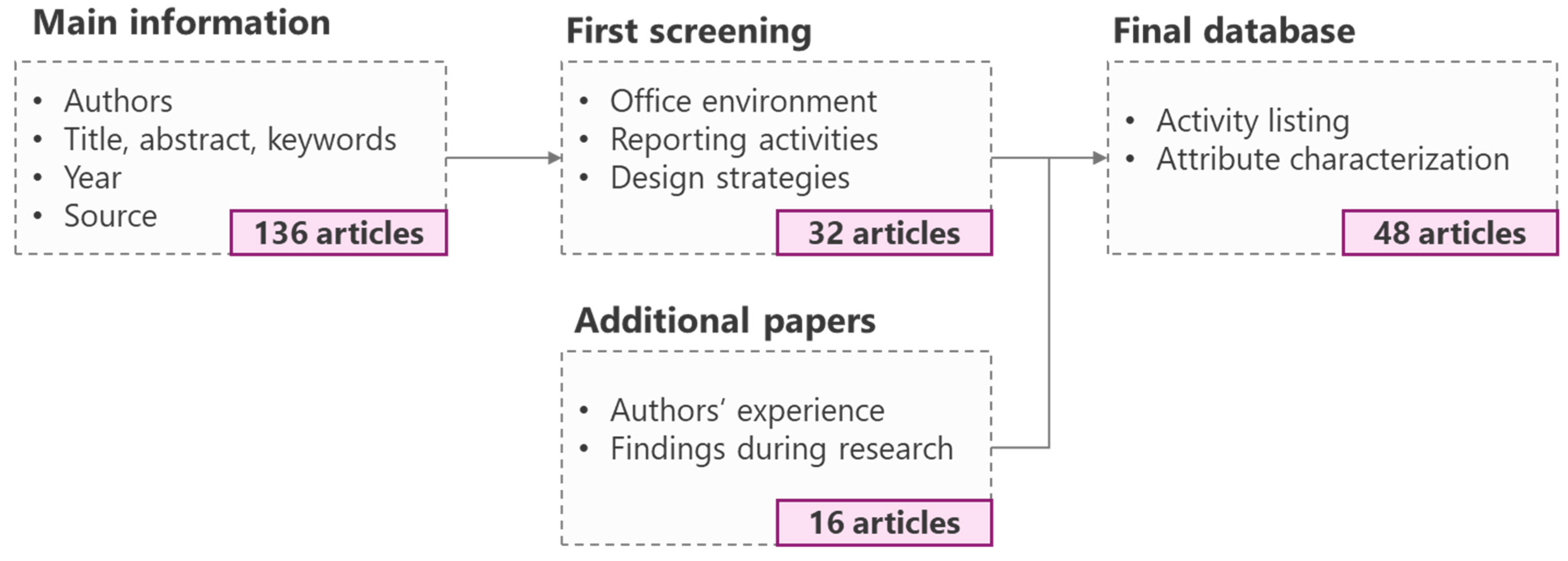 Sustainability 17 11376 g002