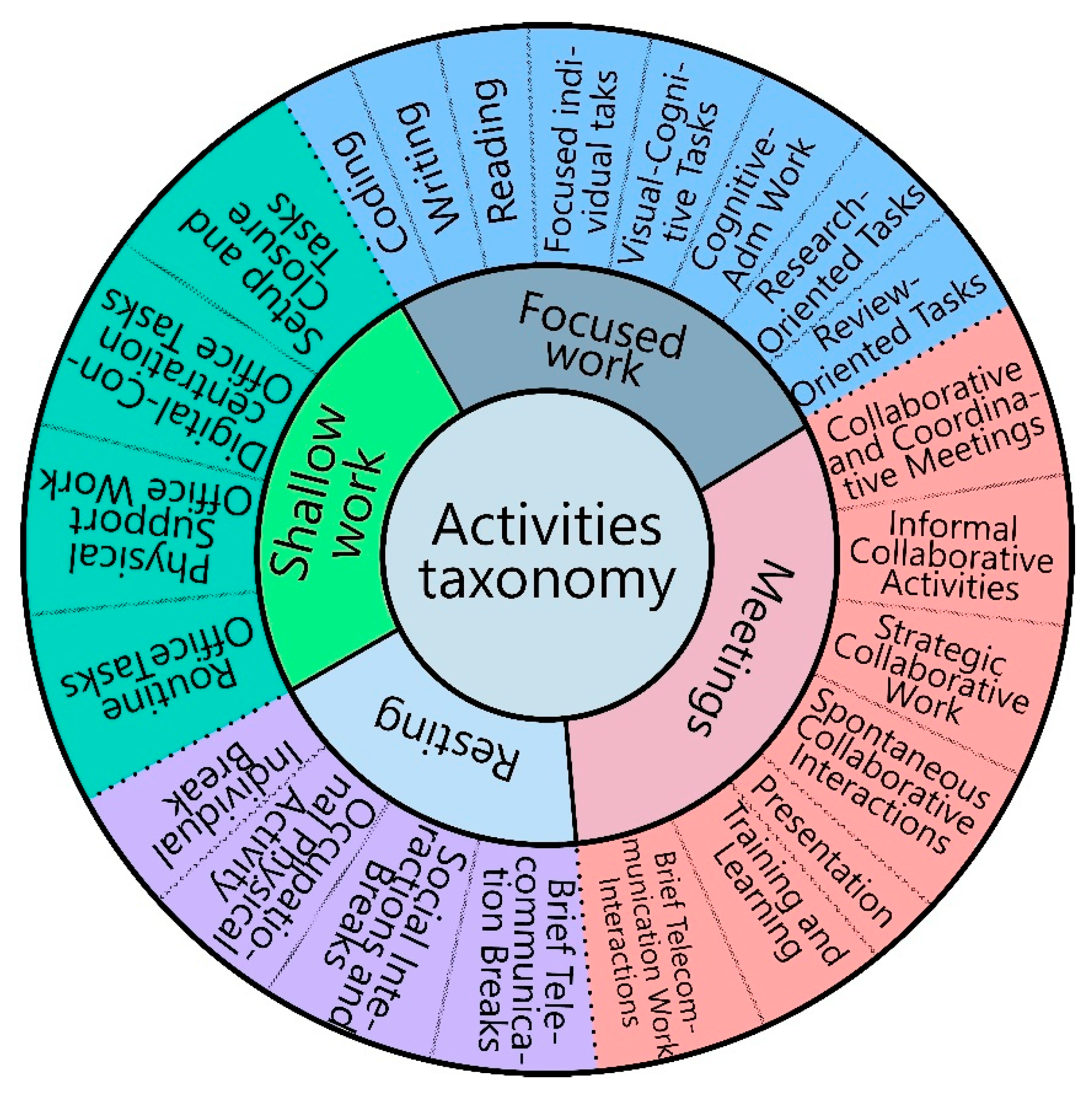 Sustainability 17 11376 g006