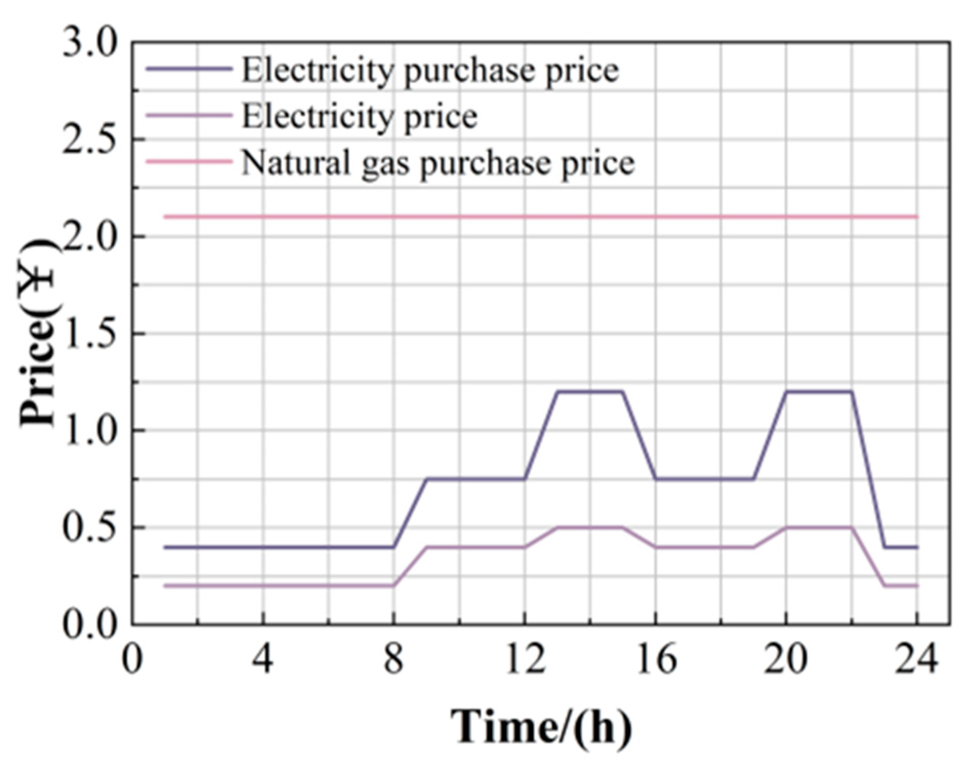 Sustainability 17 11377 g007