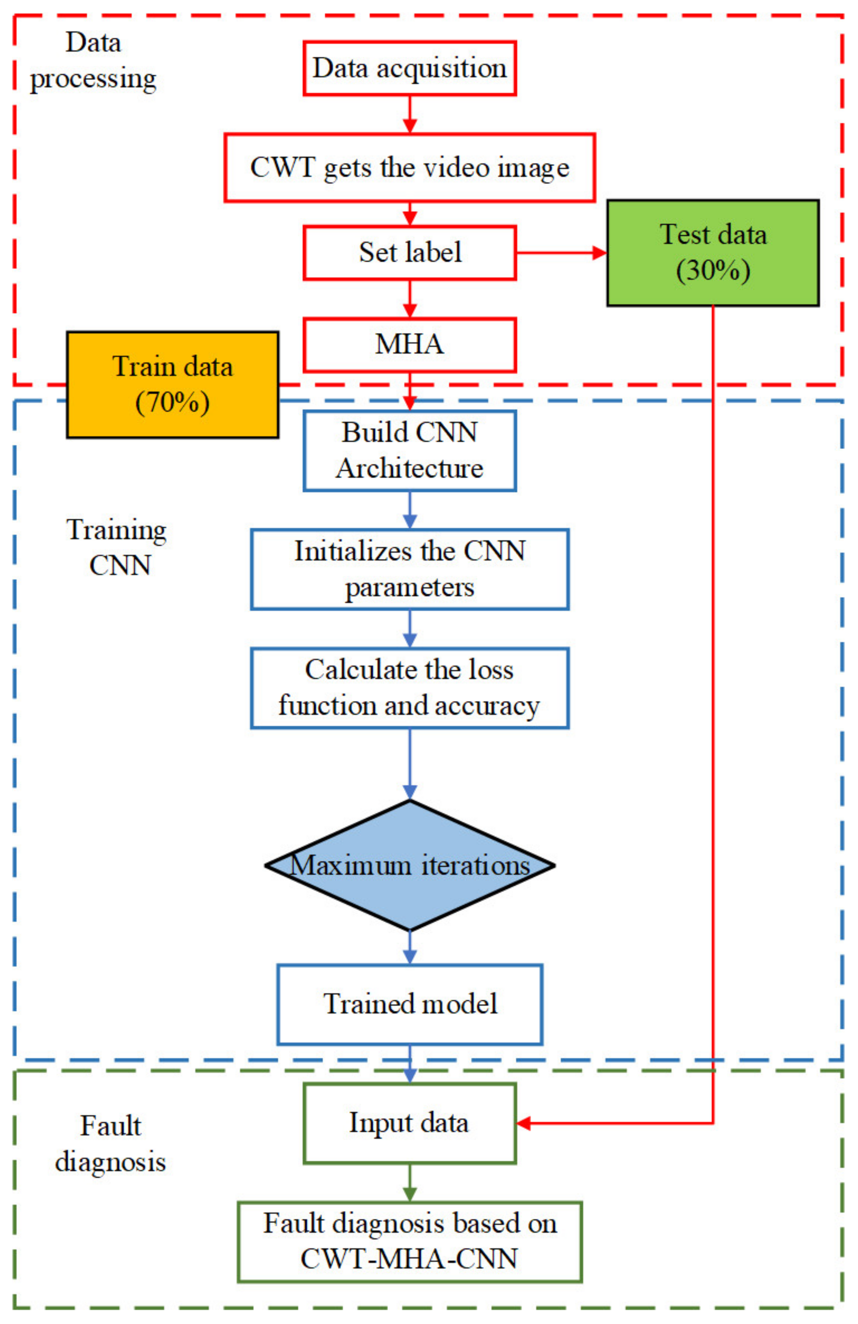 Sustainability 17 11383 g005