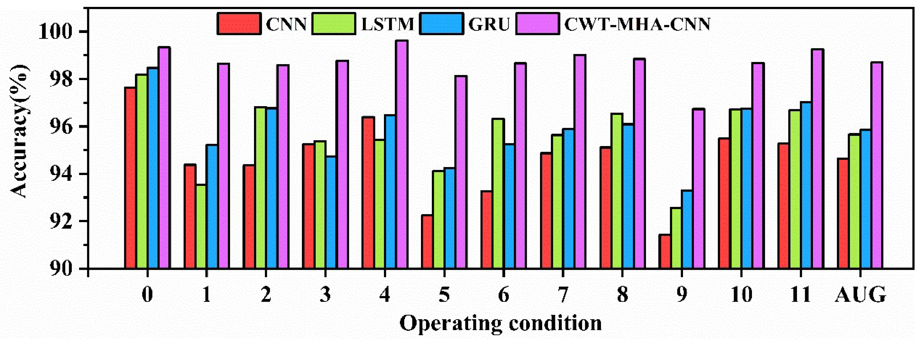 Sustainability 17 11383 g010
