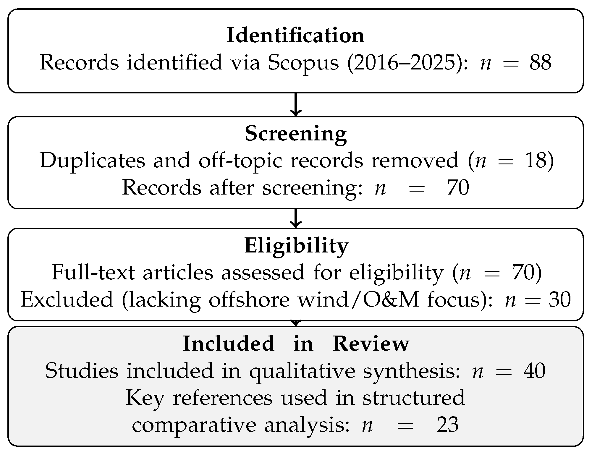 Sustainability 18 00002 g001