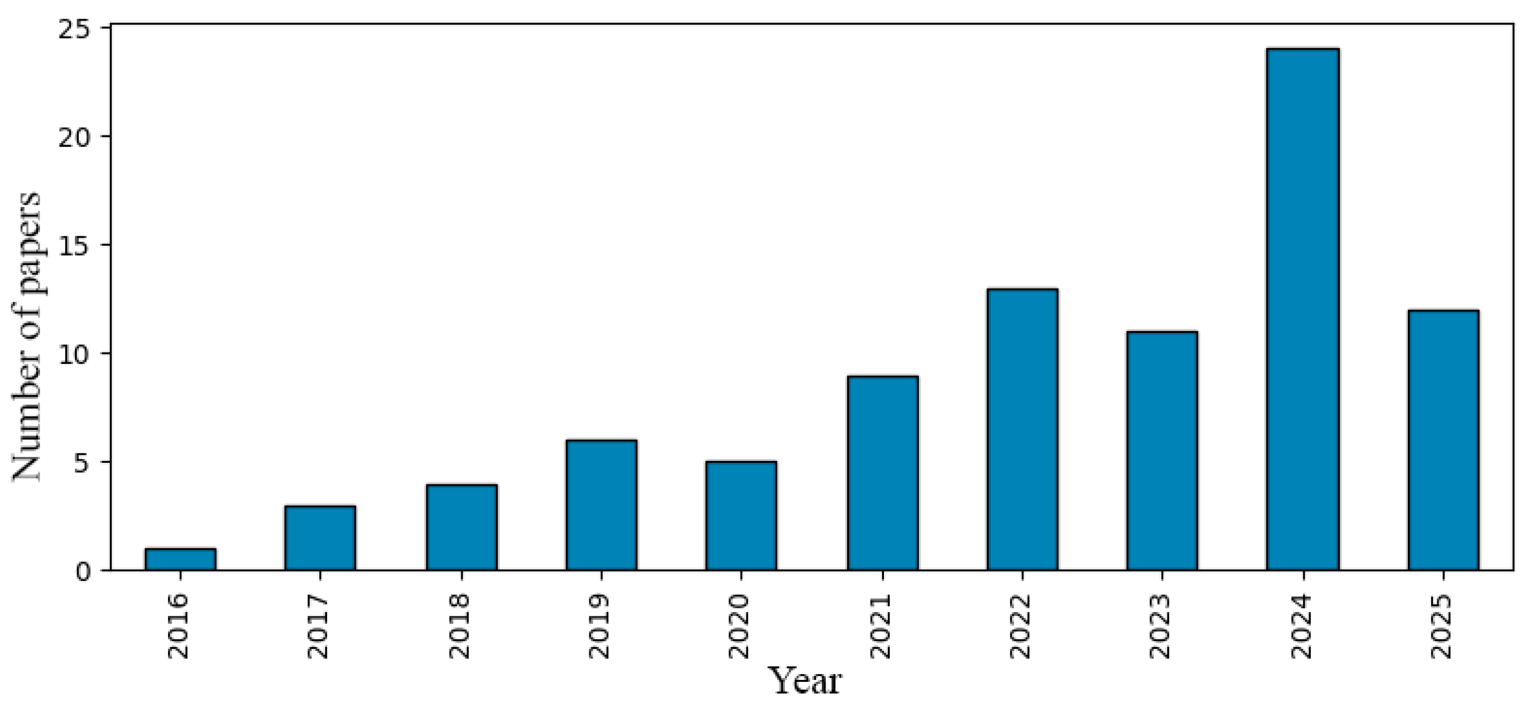 Sustainability 18 00002 g002