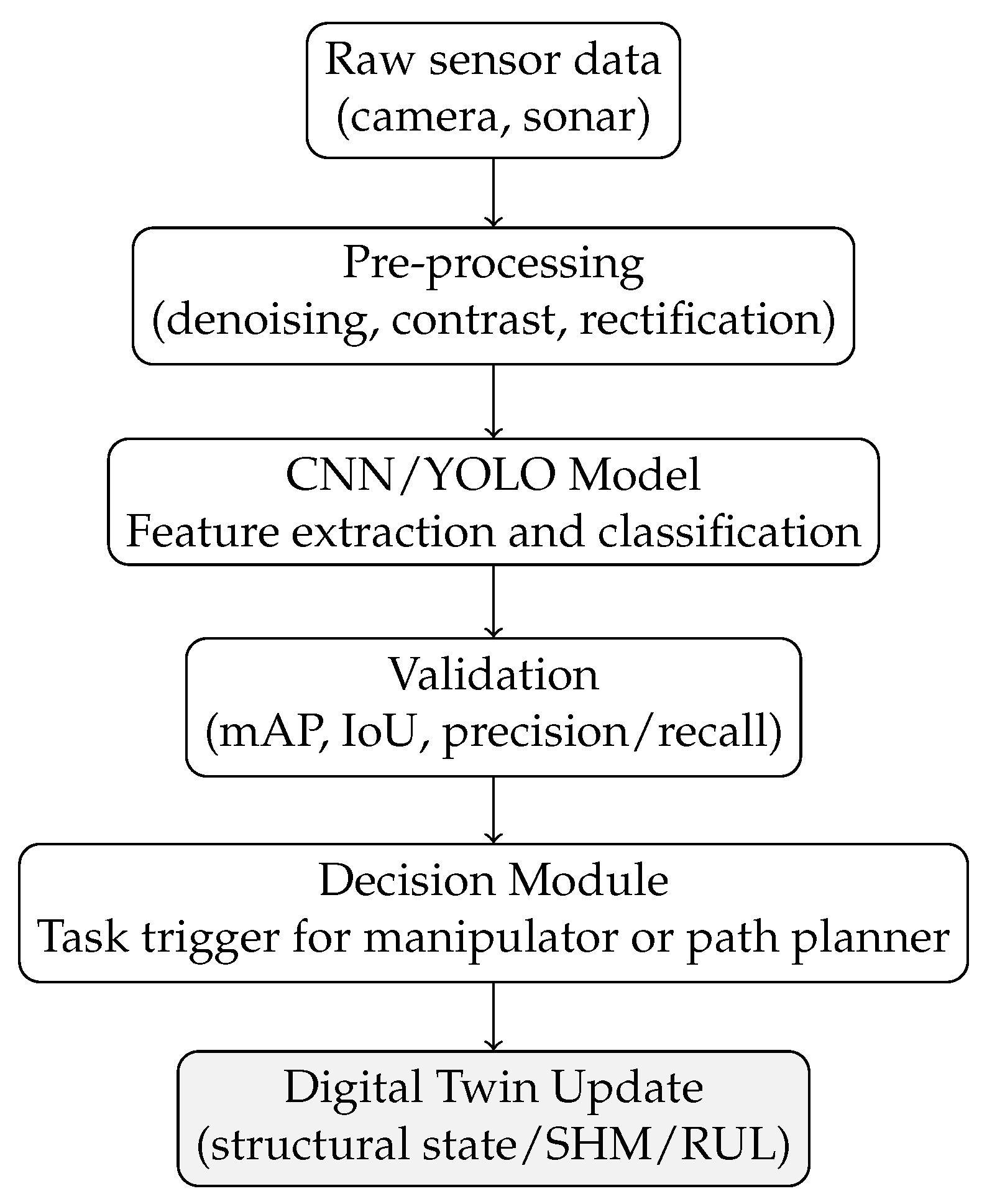 Sustainability 18 00002 g005